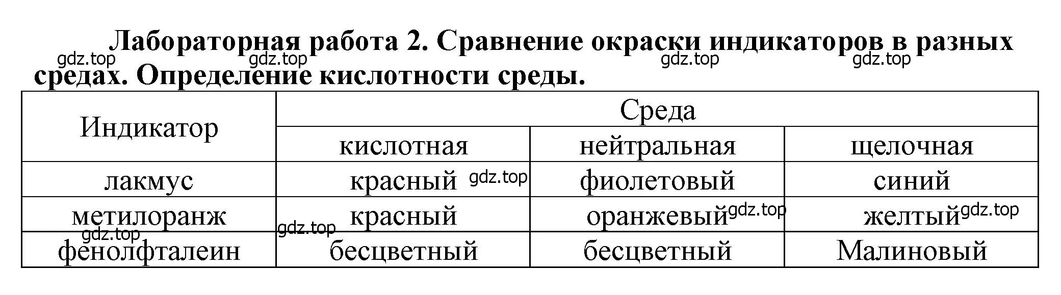 Решение Лабораторная опыт 2 (страница 64) гдз по химии 9 класс Ерёмин, Кузьменко, учебник