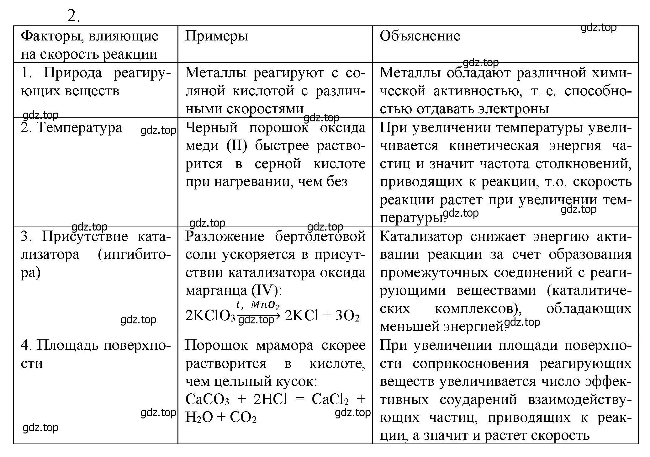 Решение номер 2 (страница 106) гдз по химии 9 класс Лунин, учебник