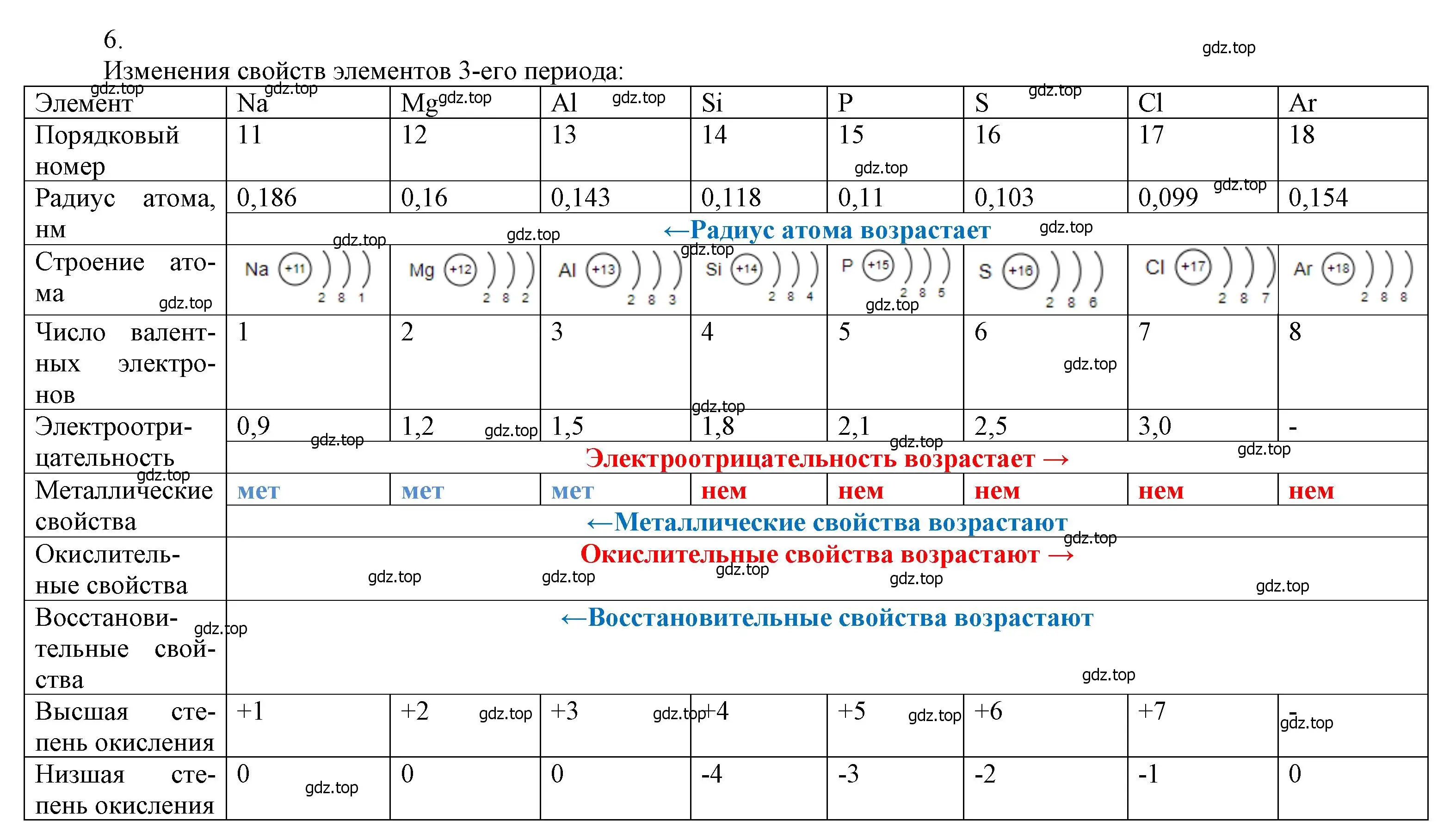 Решение номер 6 (страница 231) гдз по химии 9 класс Лунин, учебник