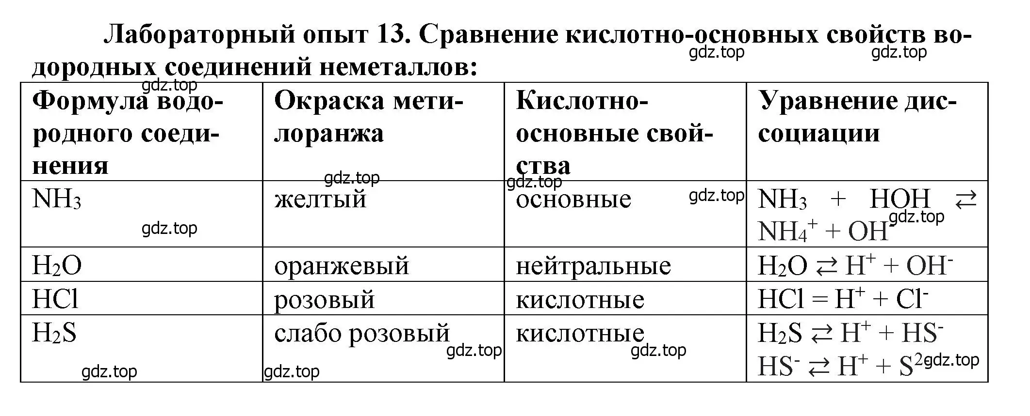 Решение  Лабораторная опыт 13 (страница 235) гдз по химии 9 класс Лунин, учебник