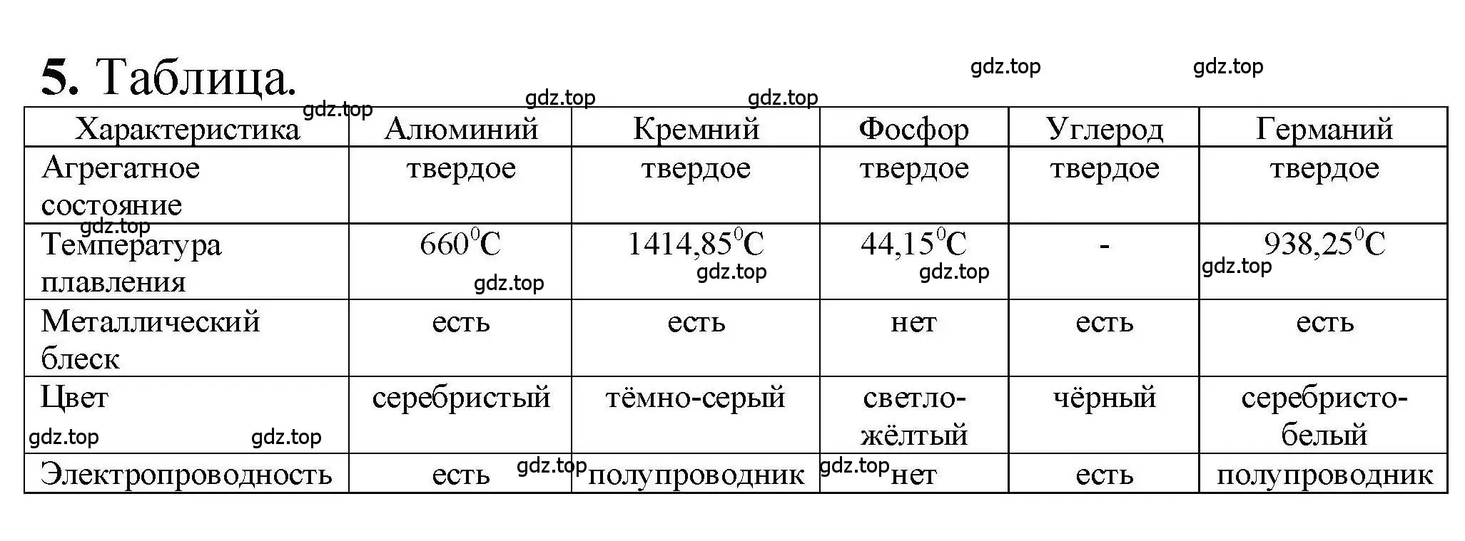 Решение номер 5 (страница 9) гдз по химии 9 класс Габриелян, учебное пособие