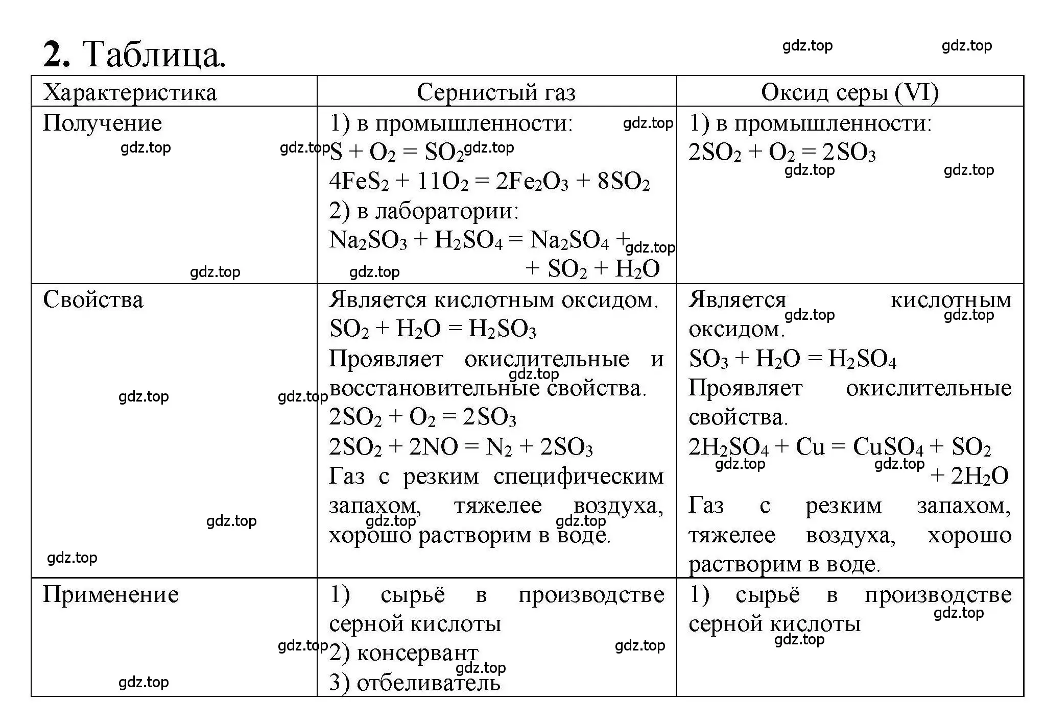 Решение номер 2 (страница 190) гдз по химии 9 класс Габриелян, учебное пособие