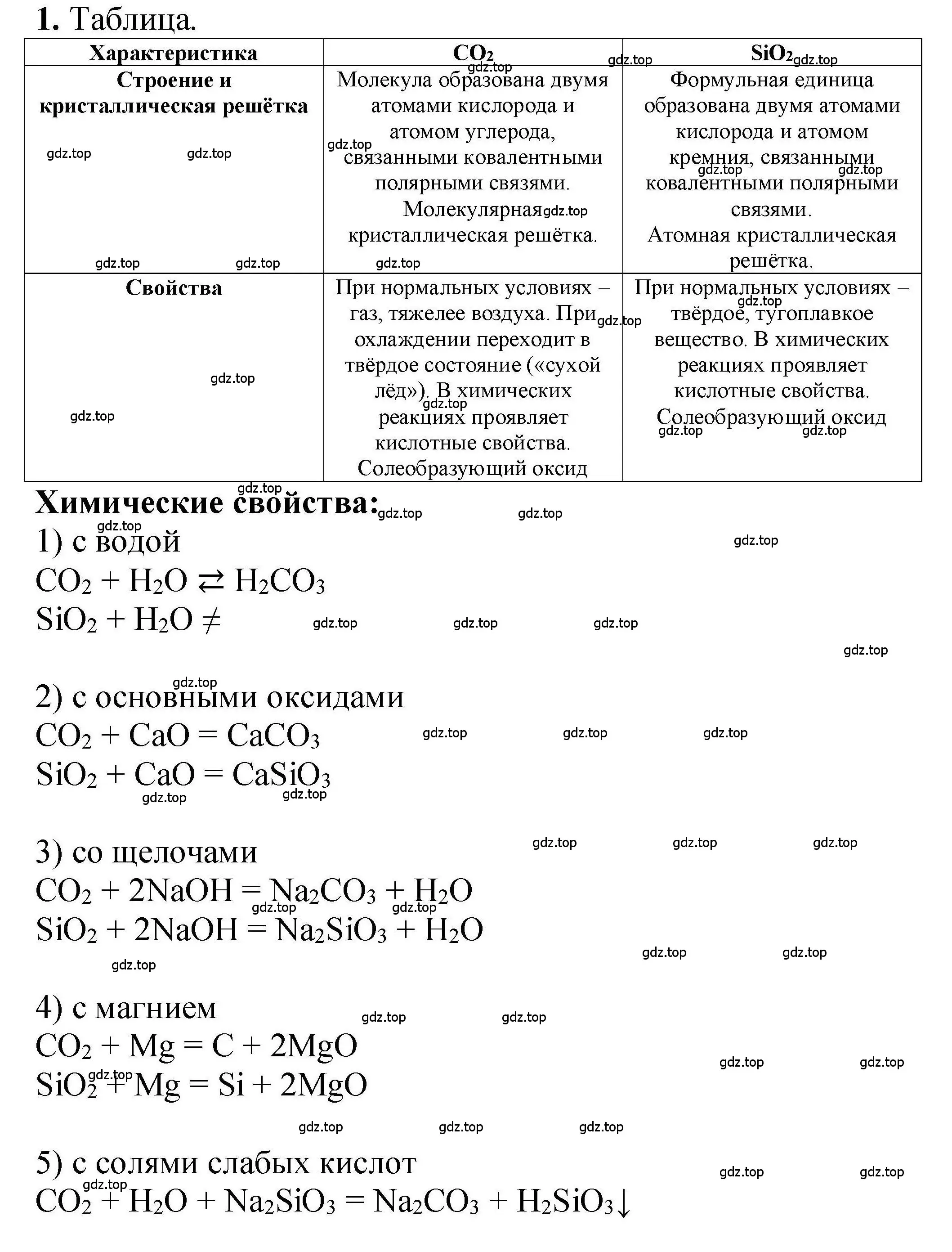 Решение номер 1 (страница 244) гдз по химии 9 класс Габриелян, учебное пособие