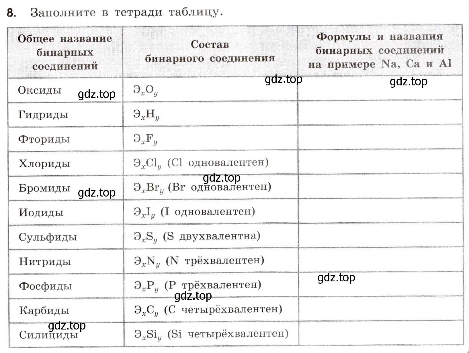 Условие номер 8 (страница 21) гдз по химии 9 класс Тригубчак, сборник задач и упражнений