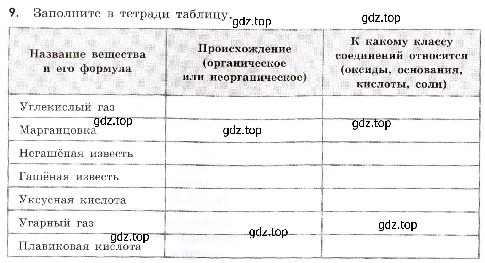 Условие номер 9 (страница 22) гдз по химии 9 класс Тригубчак, сборник задач и упражнений