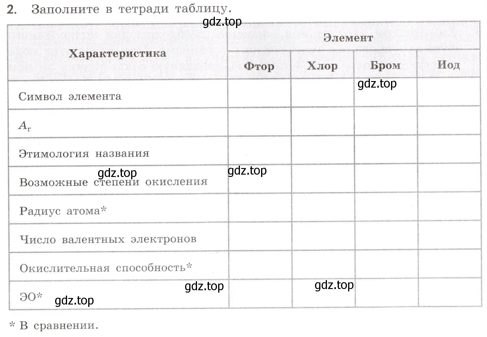 Условие номер 2 (страница 49) гдз по химии 9 класс Тригубчак, сборник задач и упражнений