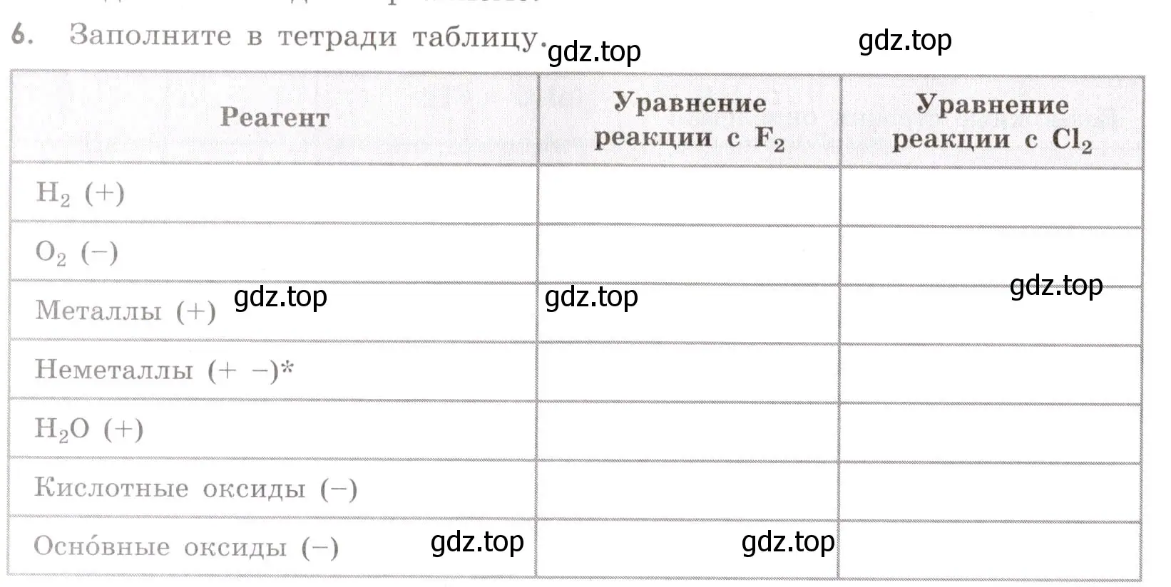 Условие номер 6 (страница 50) гдз по химии 9 класс Тригубчак, сборник задач и упражнений