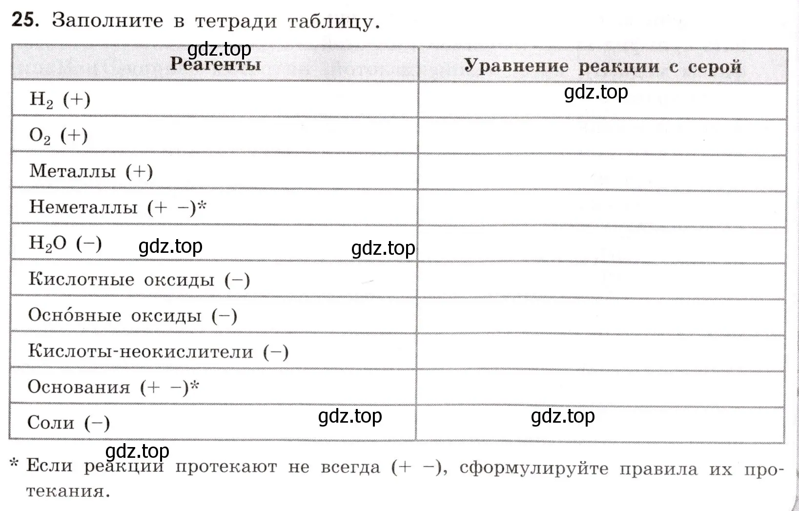 Условие номер 25 (страница 65) гдз по химии 9 класс Тригубчак, сборник задач и упражнений