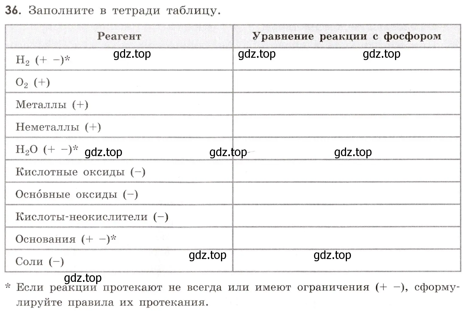 Условие номер 36 (страница 80) гдз по химии 9 класс Тригубчак, сборник задач и упражнений