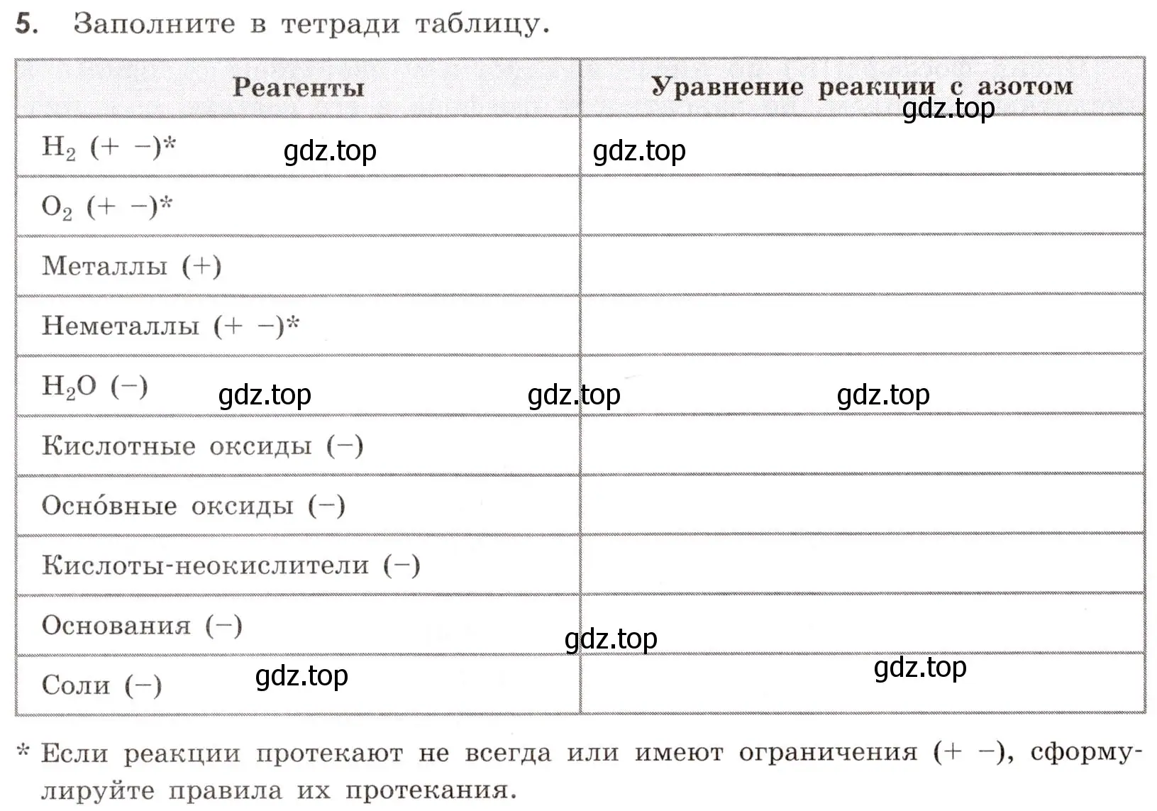 Условие номер 5 (страница 76) гдз по химии 9 класс Тригубчак, сборник задач и упражнений