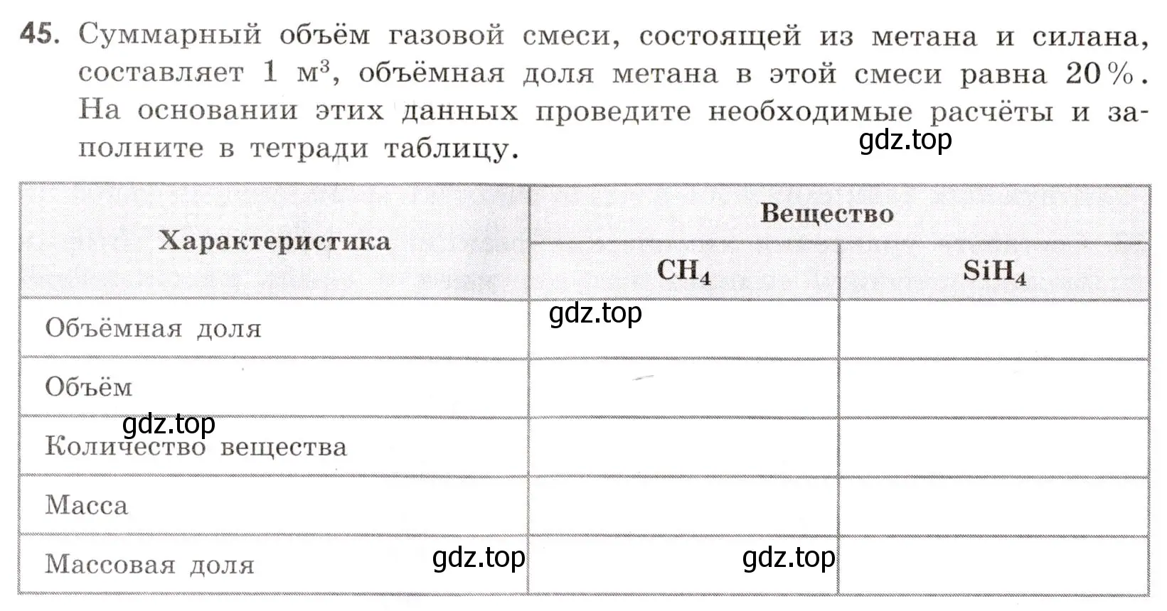 Условие номер 45 (страница 92) гдз по химии 9 класс Тригубчак, сборник задач и упражнений