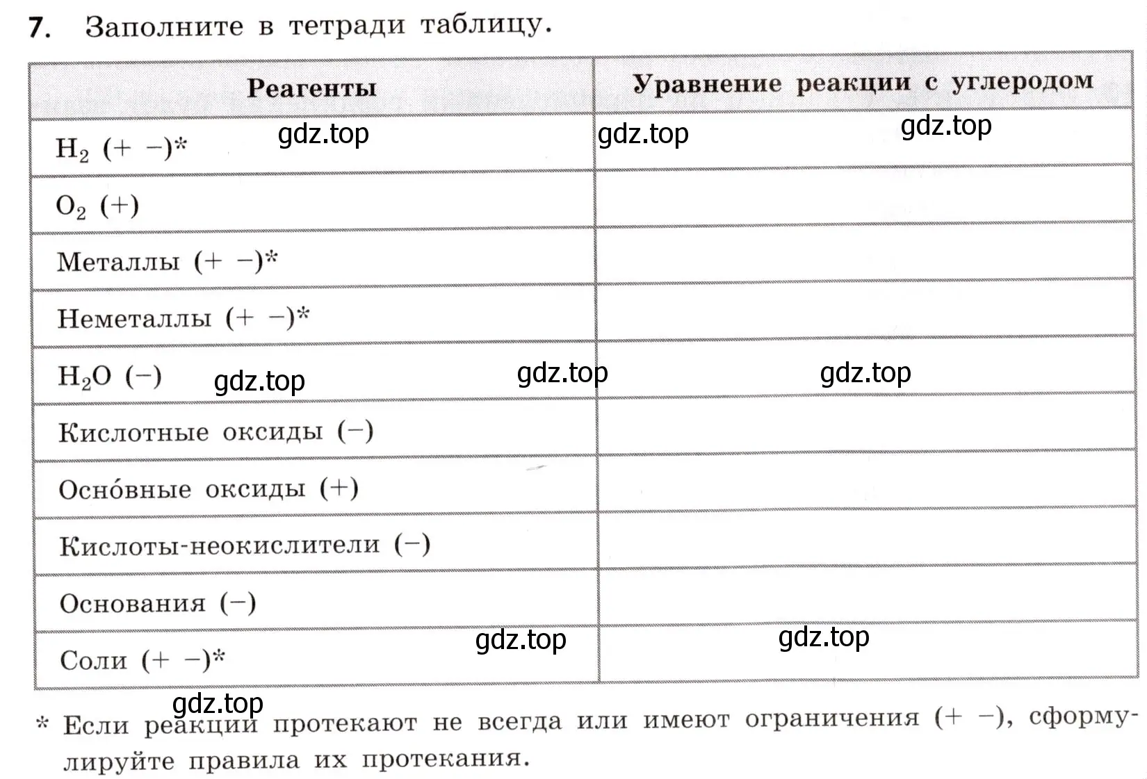 Условие номер 7 (страница 87) гдз по химии 9 класс Тригубчак, сборник задач и упражнений