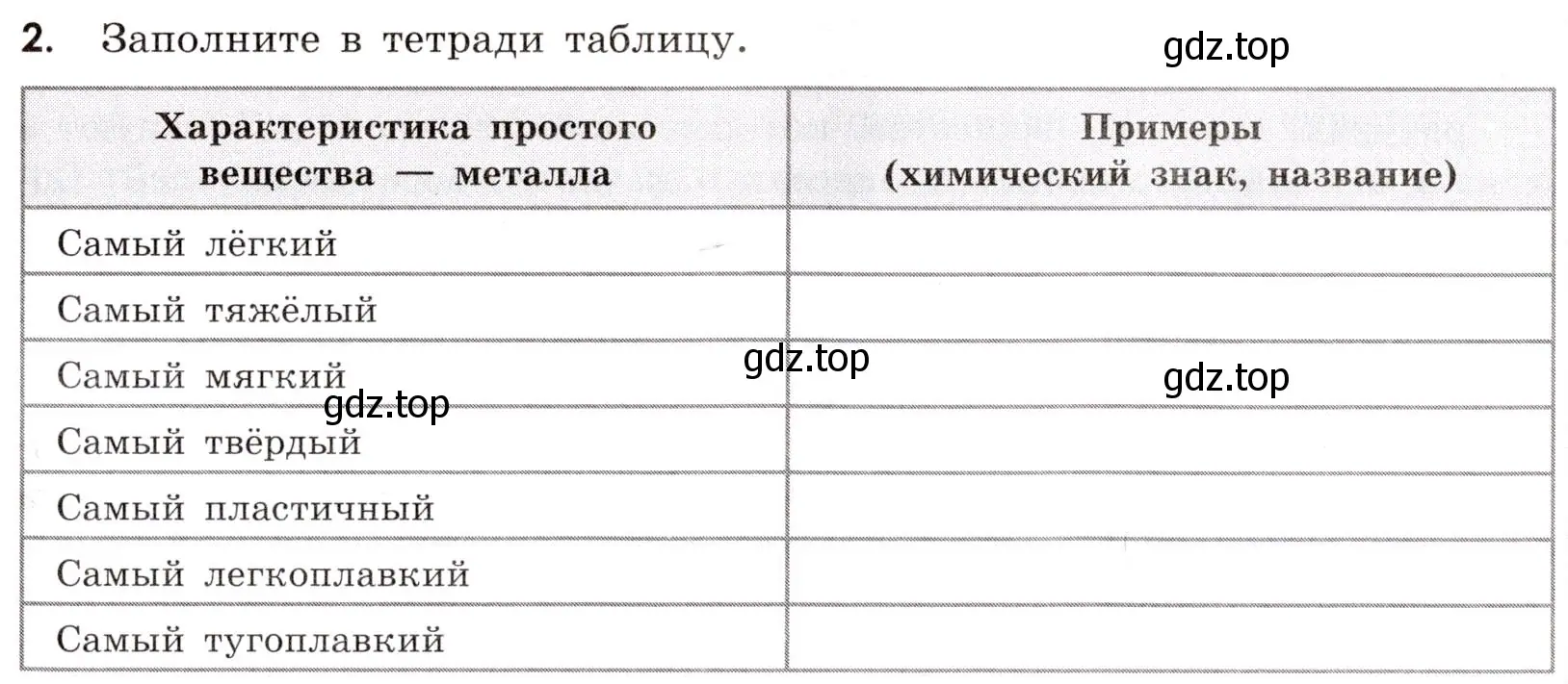 Условие номер 2 (страница 101) гдз по химии 9 класс Габриелян, Тригубчак, сборник задач и упражнений