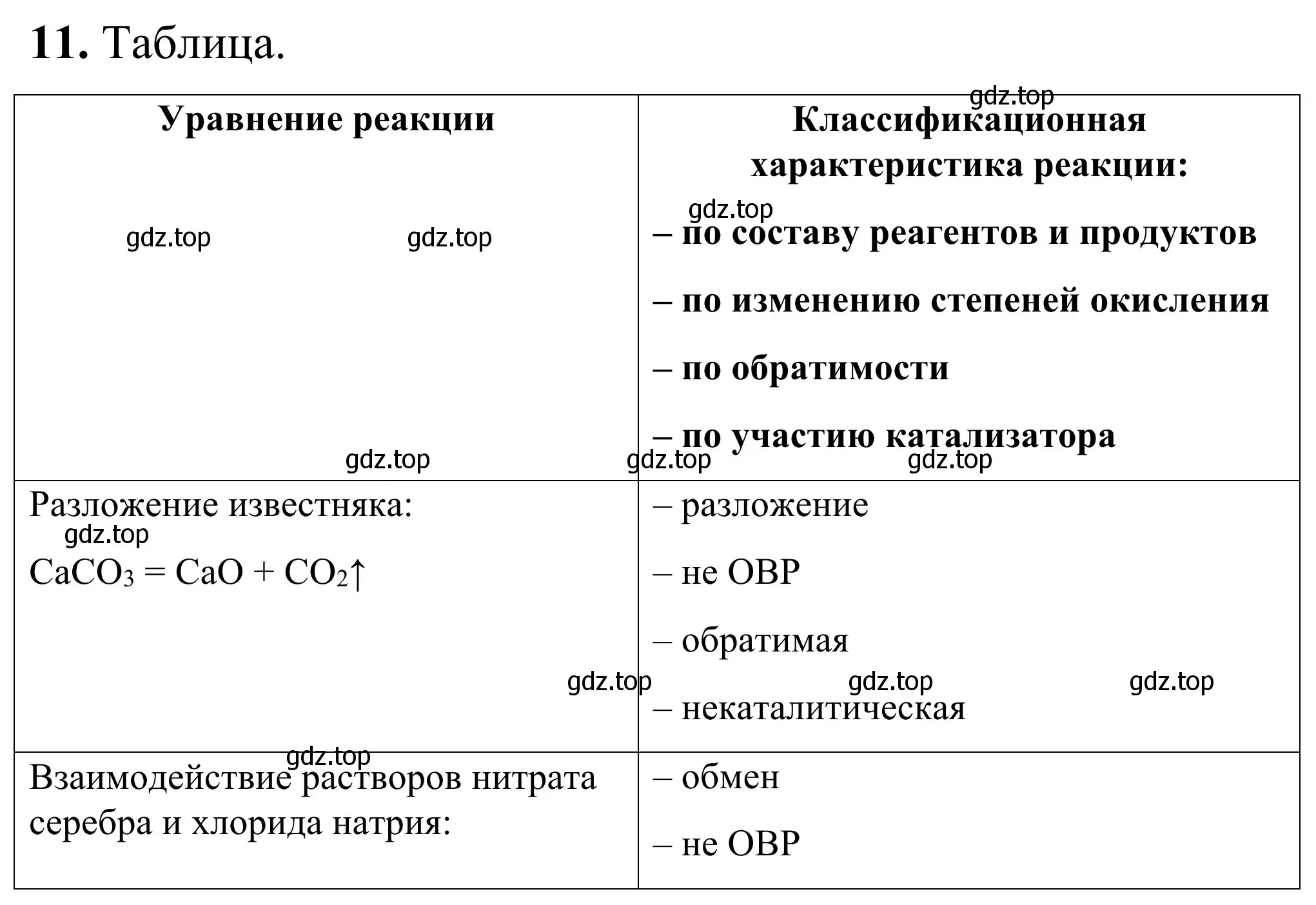 Решение номер 11 (страница 22) гдз по химии 9 класс Тригубчак, сборник задач и упражнений