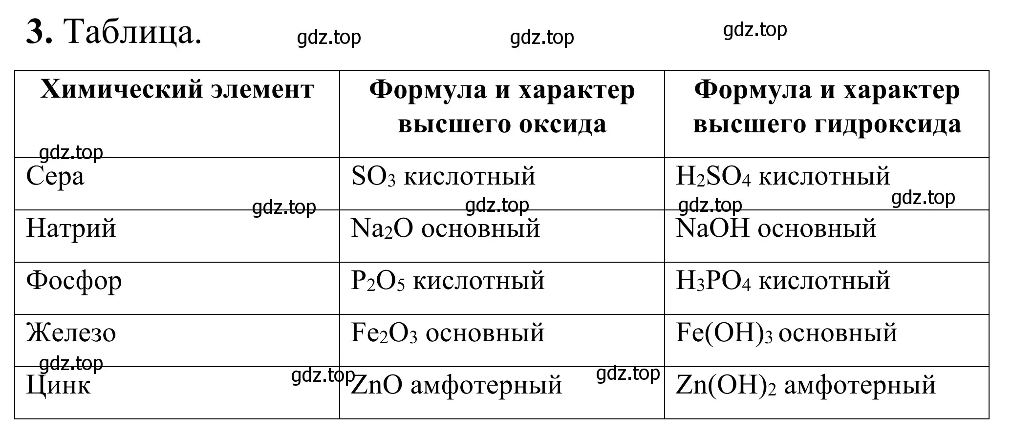 Решение номер 3 (страница 20) гдз по химии 9 класс Габриелян, Тригубчак, сборник задач и упражнений