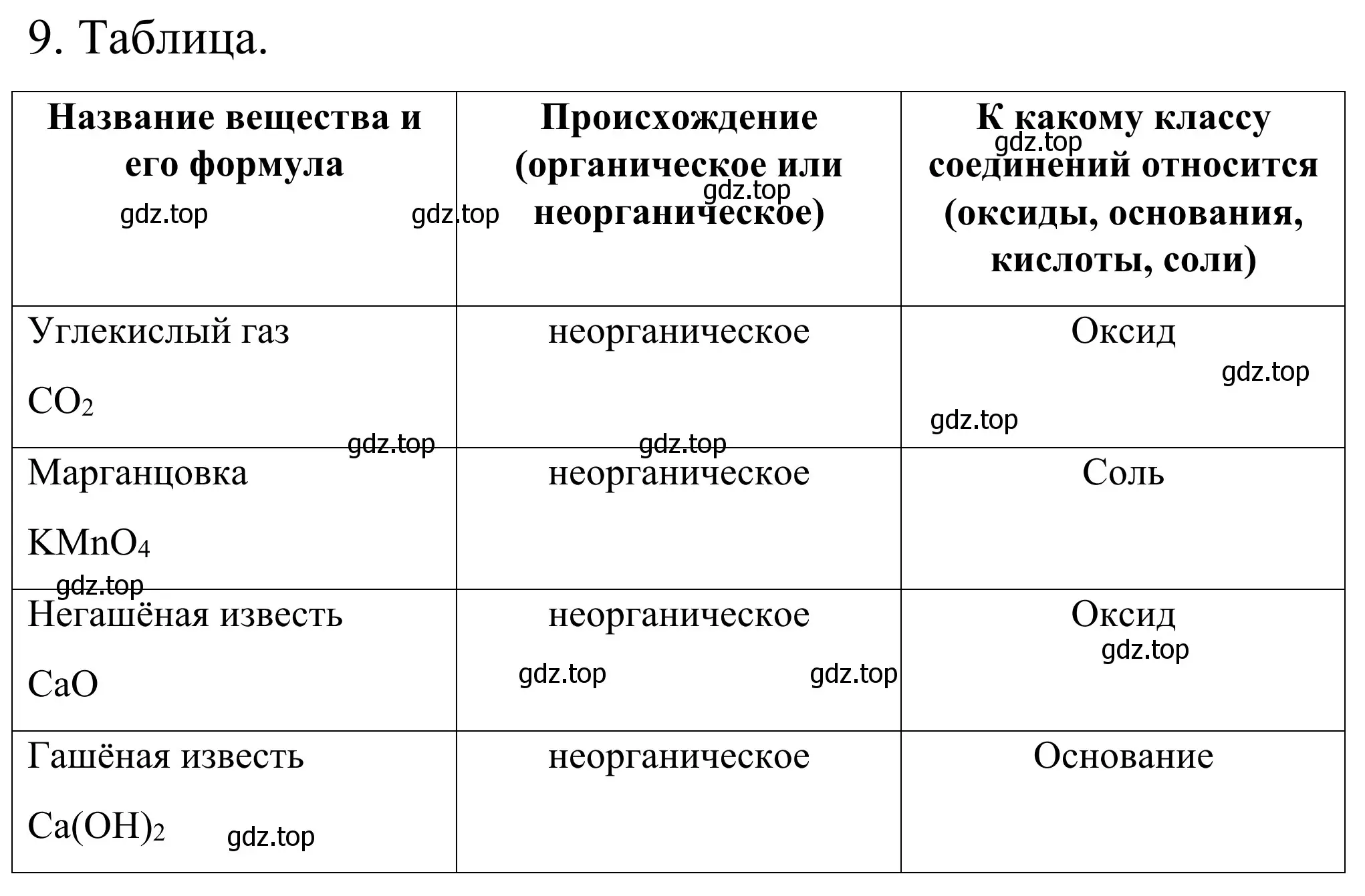 Решение номер 9 (страница 22) гдз по химии 9 класс Тригубчак, сборник задач и упражнений