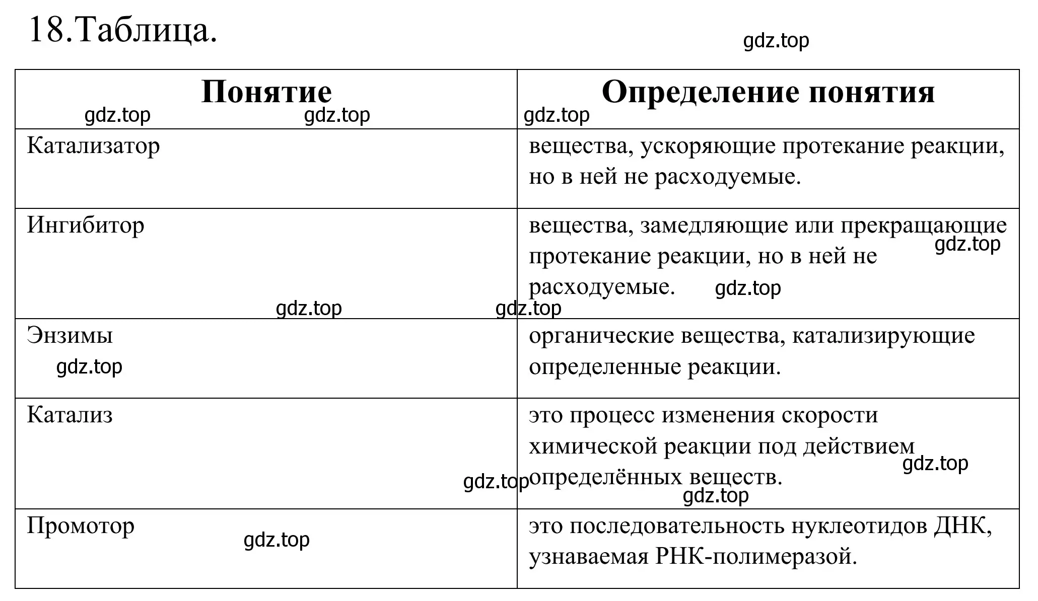 Решение номер 18 (страница 31) гдз по химии 9 класс Тригубчак, сборник задач и упражнений