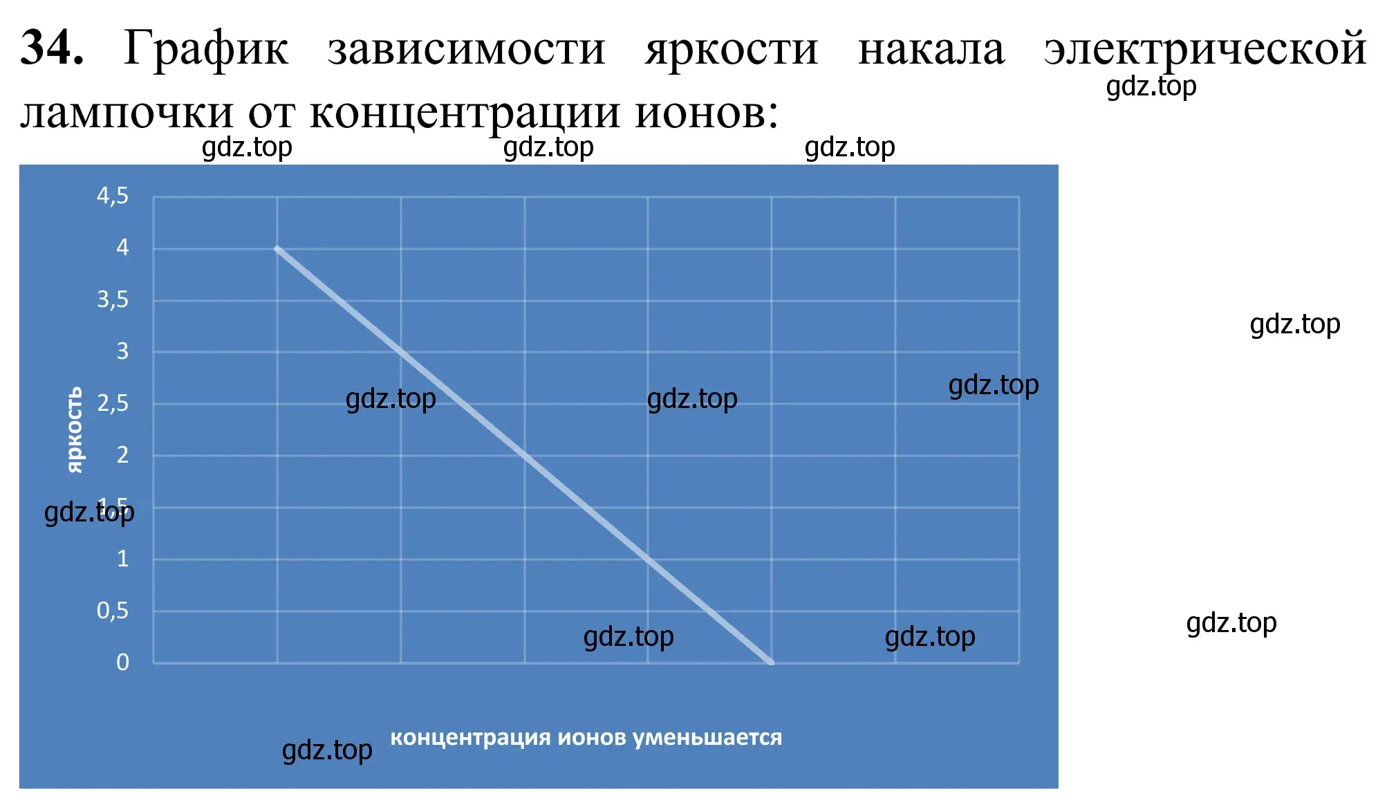 Решение номер 34 (страница 43) гдз по химии 9 класс Тригубчак, сборник задач и упражнений