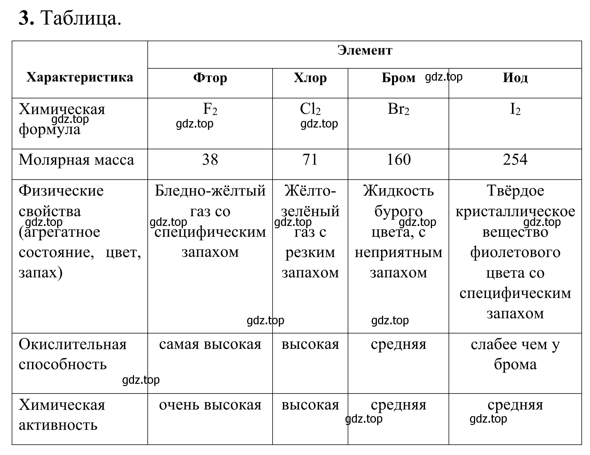 Решение номер 3 (страница 49) гдз по химии 9 класс Тригубчак, сборник задач и упражнений