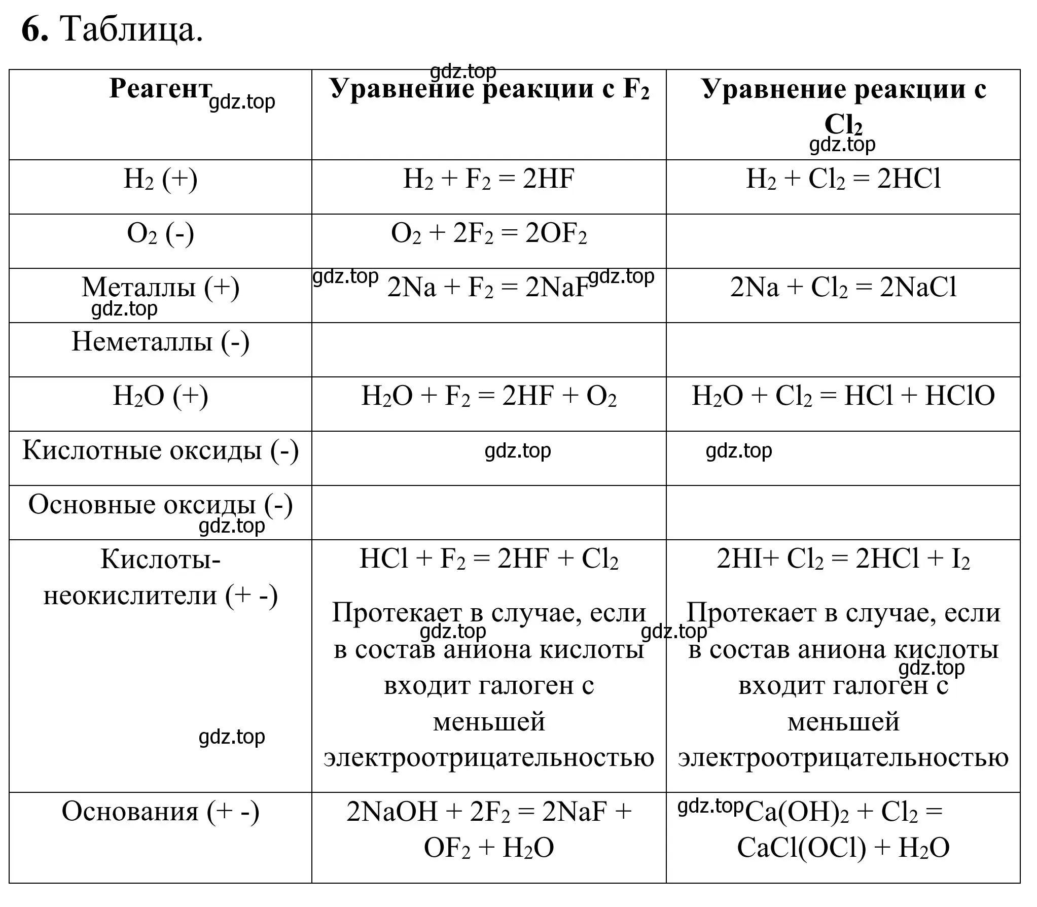 Решение номер 6 (страница 50) гдз по химии 9 класс Тригубчак, сборник задач и упражнений