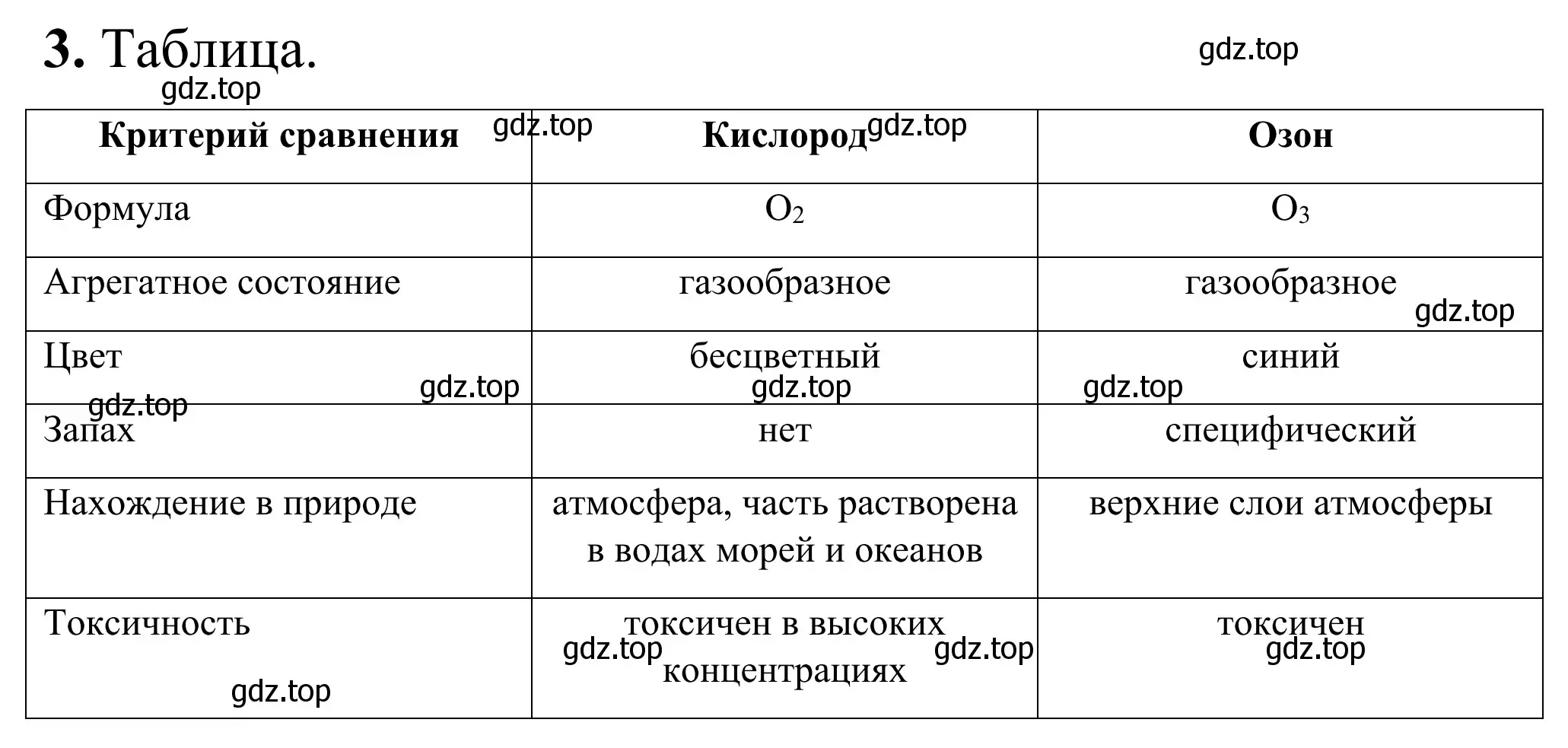 Решение номер 3 (страница 62) гдз по химии 9 класс Тригубчак, сборник задач и упражнений