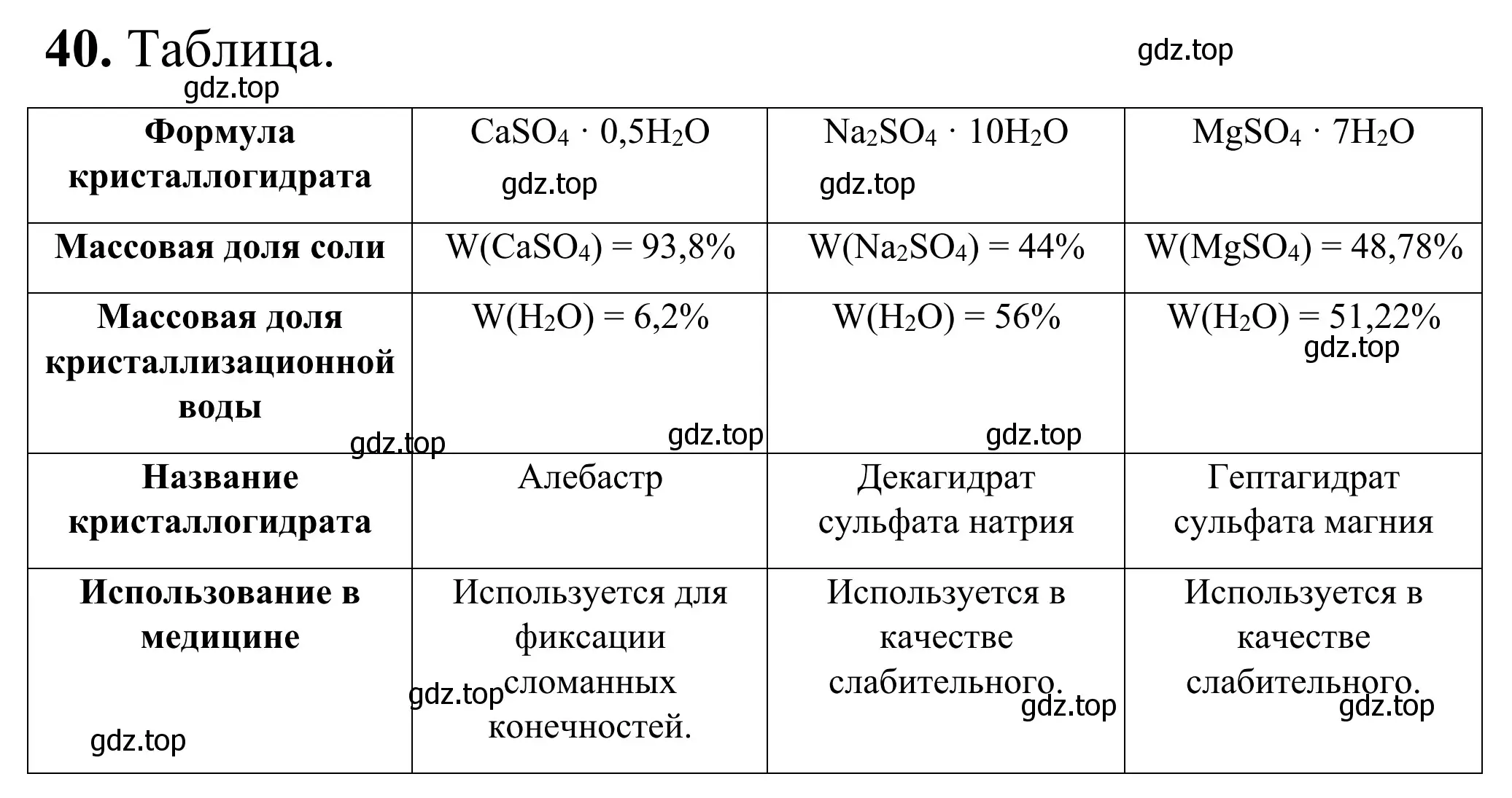 Решение номер 40 (страница 67) гдз по химии 9 класс Габриелян, Тригубчак, сборник задач и упражнений