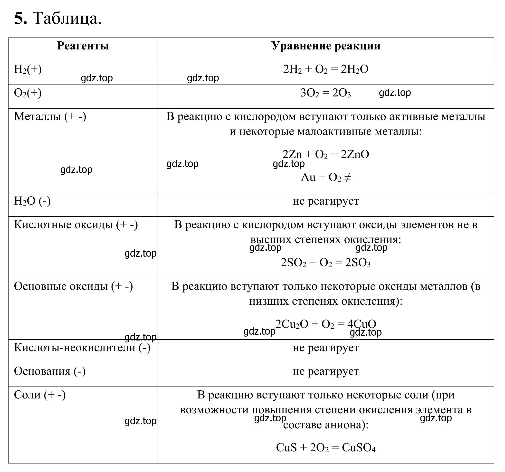 Решение номер 5 (страница 62) гдз по химии 9 класс Тригубчак, сборник задач и упражнений