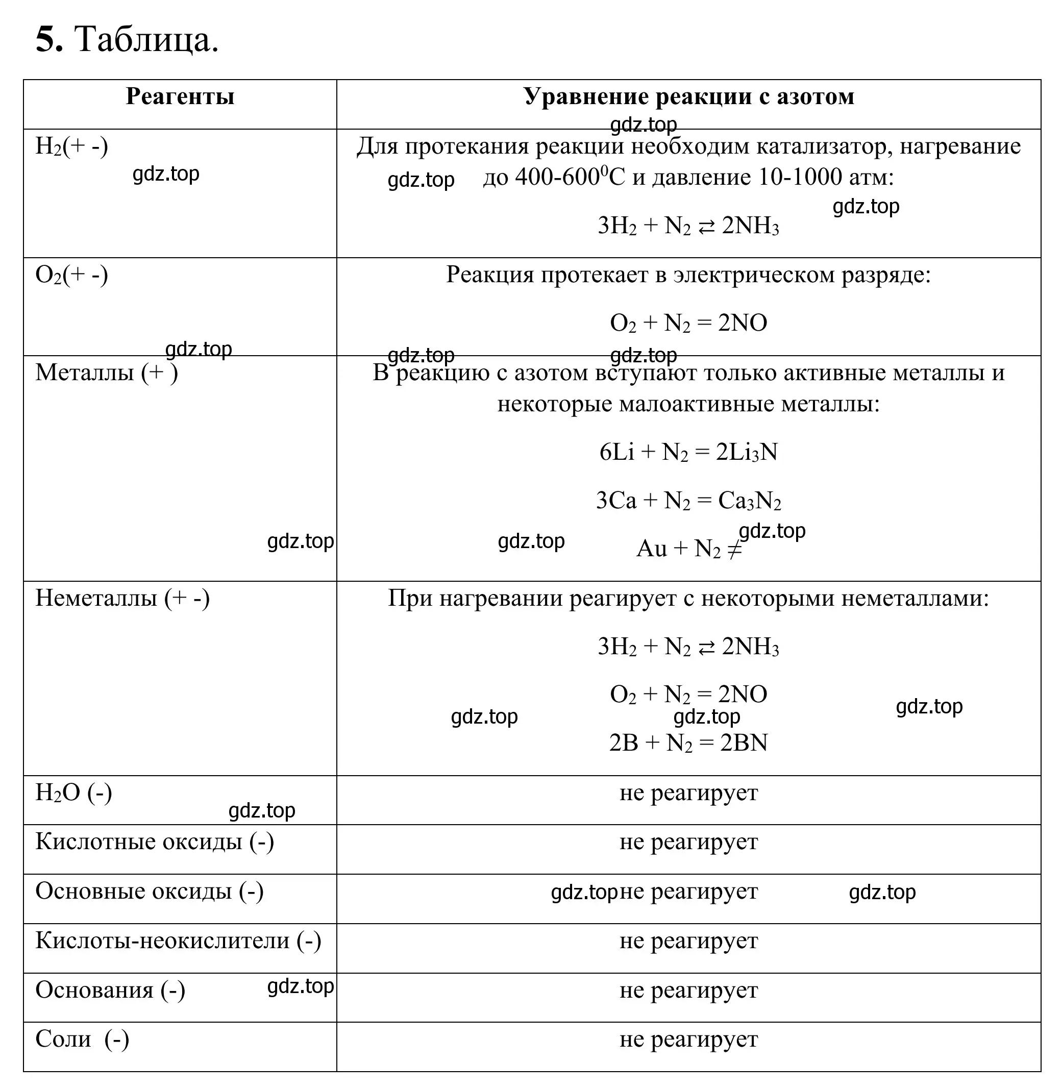 Решение номер 5 (страница 76) гдз по химии 9 класс Тригубчак, сборник задач и упражнений