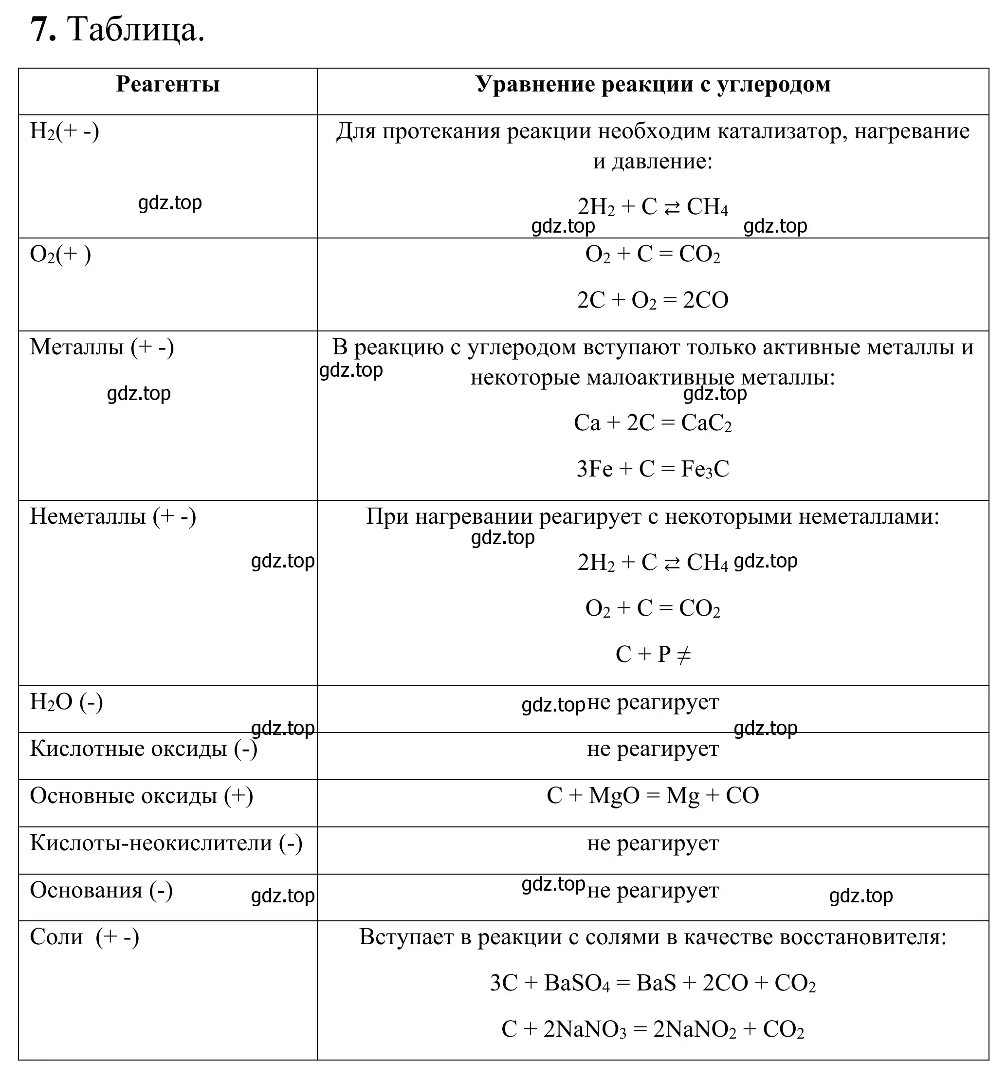 Решение номер 7 (страница 87) гдз по химии 9 класс Тригубчак, сборник задач и упражнений