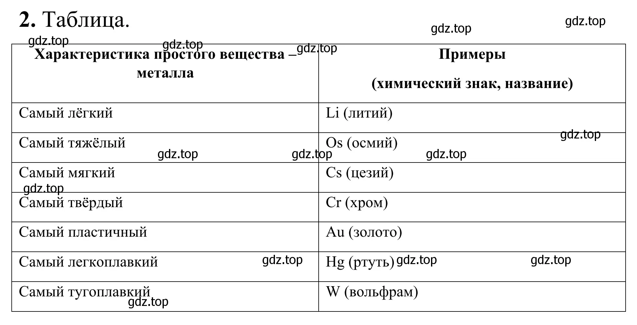 Решение номер 2 (страница 101) гдз по химии 9 класс Тригубчак, сборник задач и упражнений