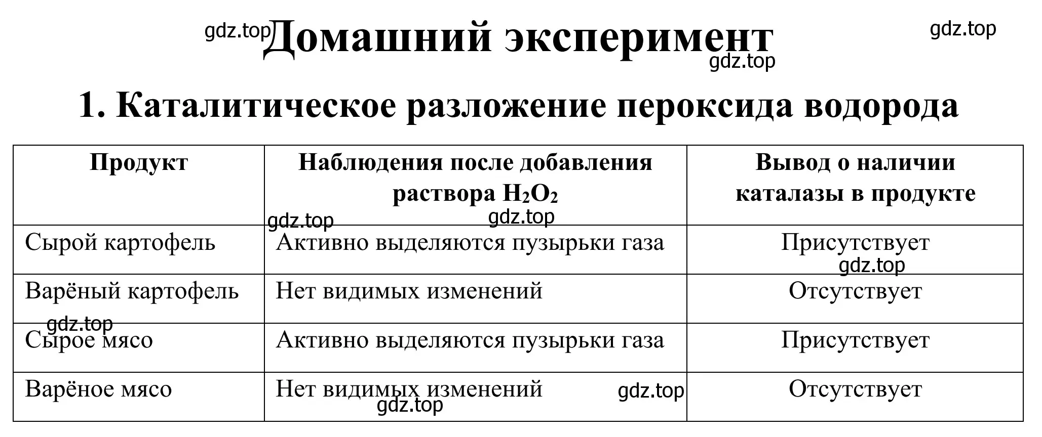 Решение номер 1 (страница 69) гдз по химии 9 класс Тригубчак, сборник задач и упражнений