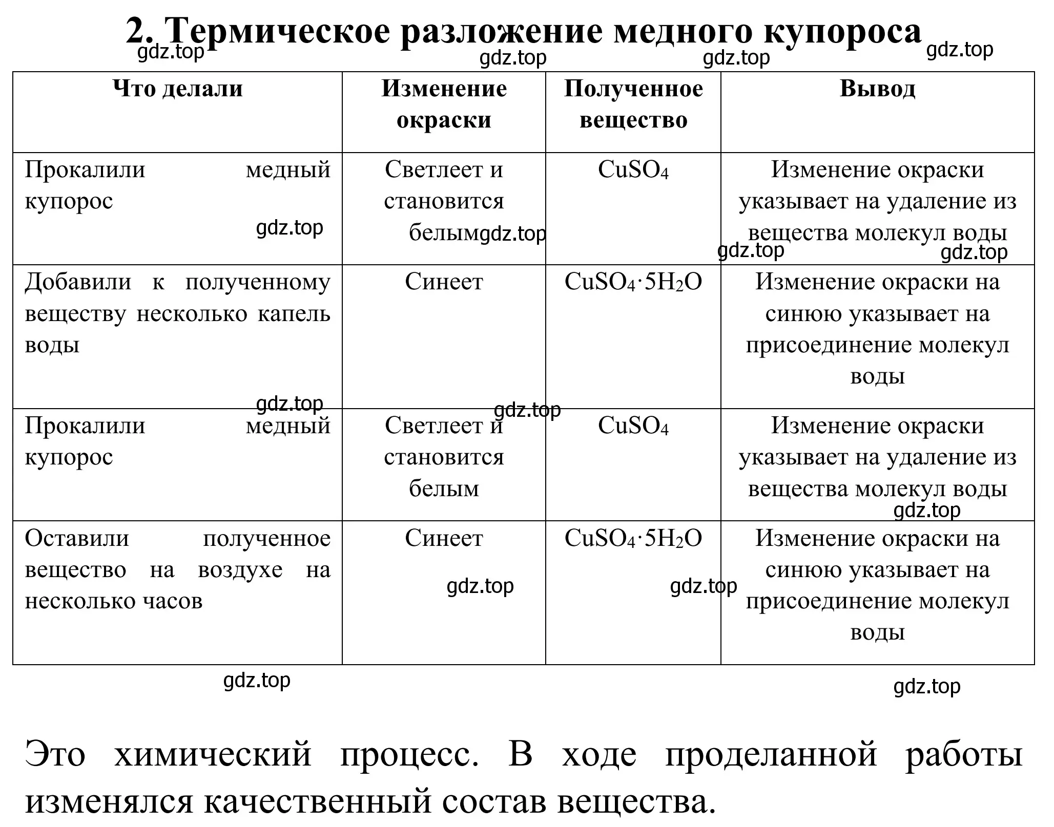 Решение номер 2 (страница 70) гдз по химии 9 класс Тригубчак, сборник задач и упражнений