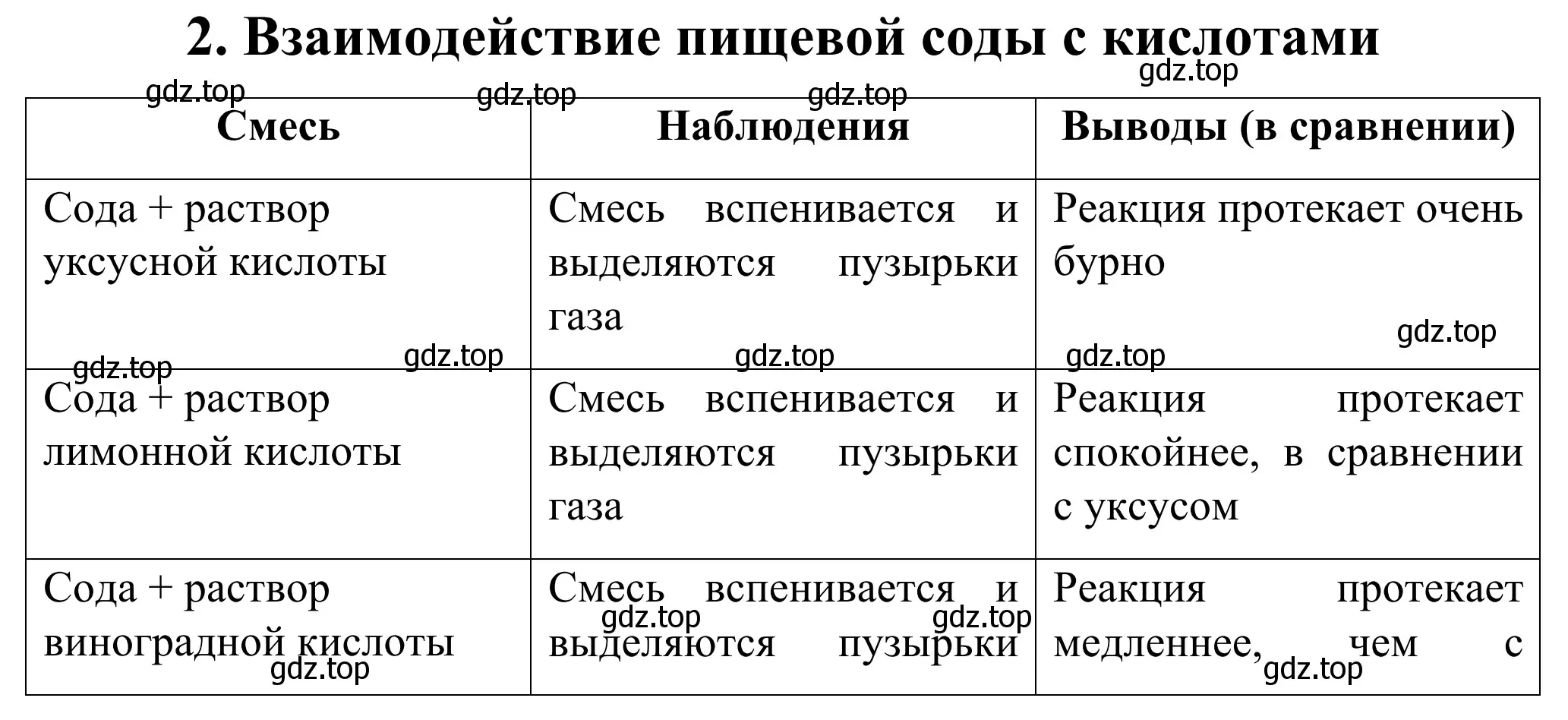 Решение номер 2 (страница 94) гдз по химии 9 класс Габриелян, Тригубчак, сборник задач и упражнений