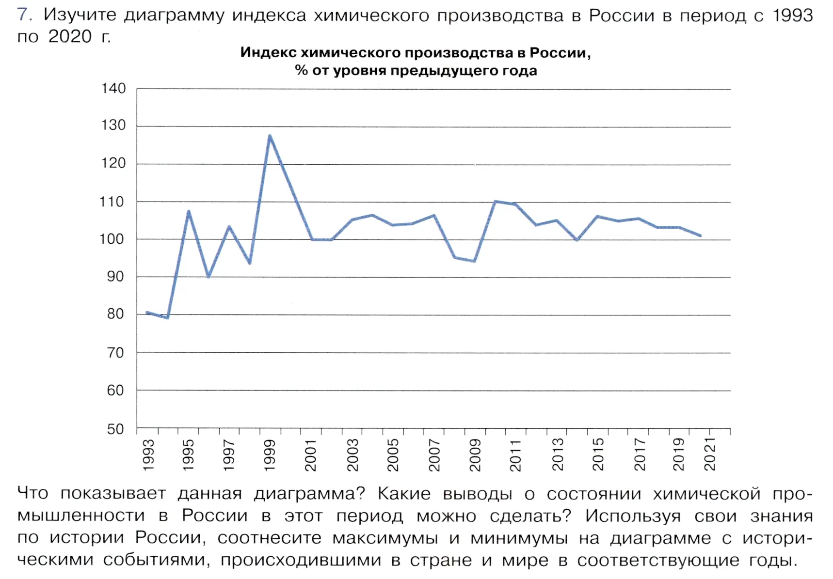 Условие номер 7 (страница 141) гдз по химии 9 класс Габриелян, Остроумов, учебник