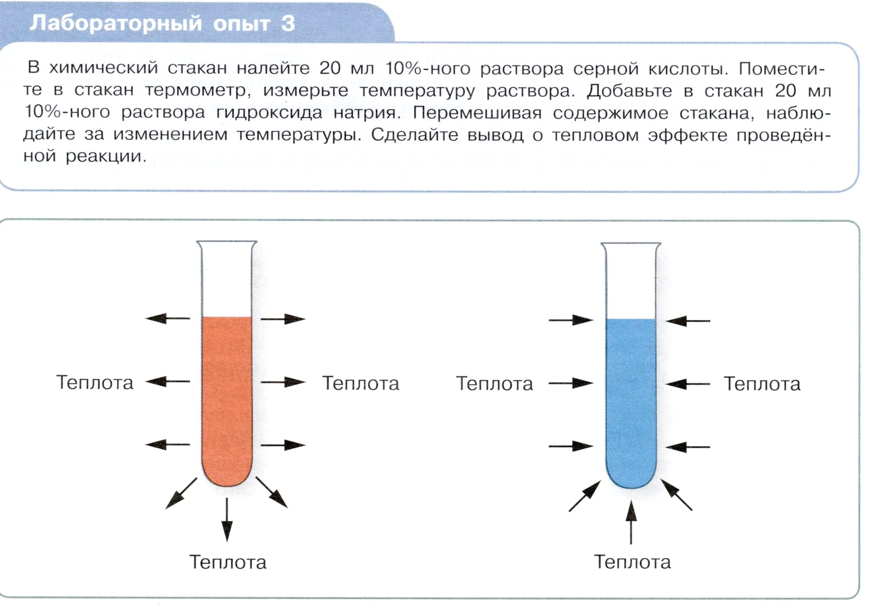 Условие  Лабораторный опыт №3 (страница 15) гдз по химии 9 класс Габриелян, Остроумов, учебник