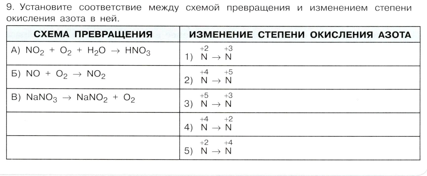 Условие номер 9 (страница 211) гдз по химии 9 класс Габриелян, Остроумов, учебник