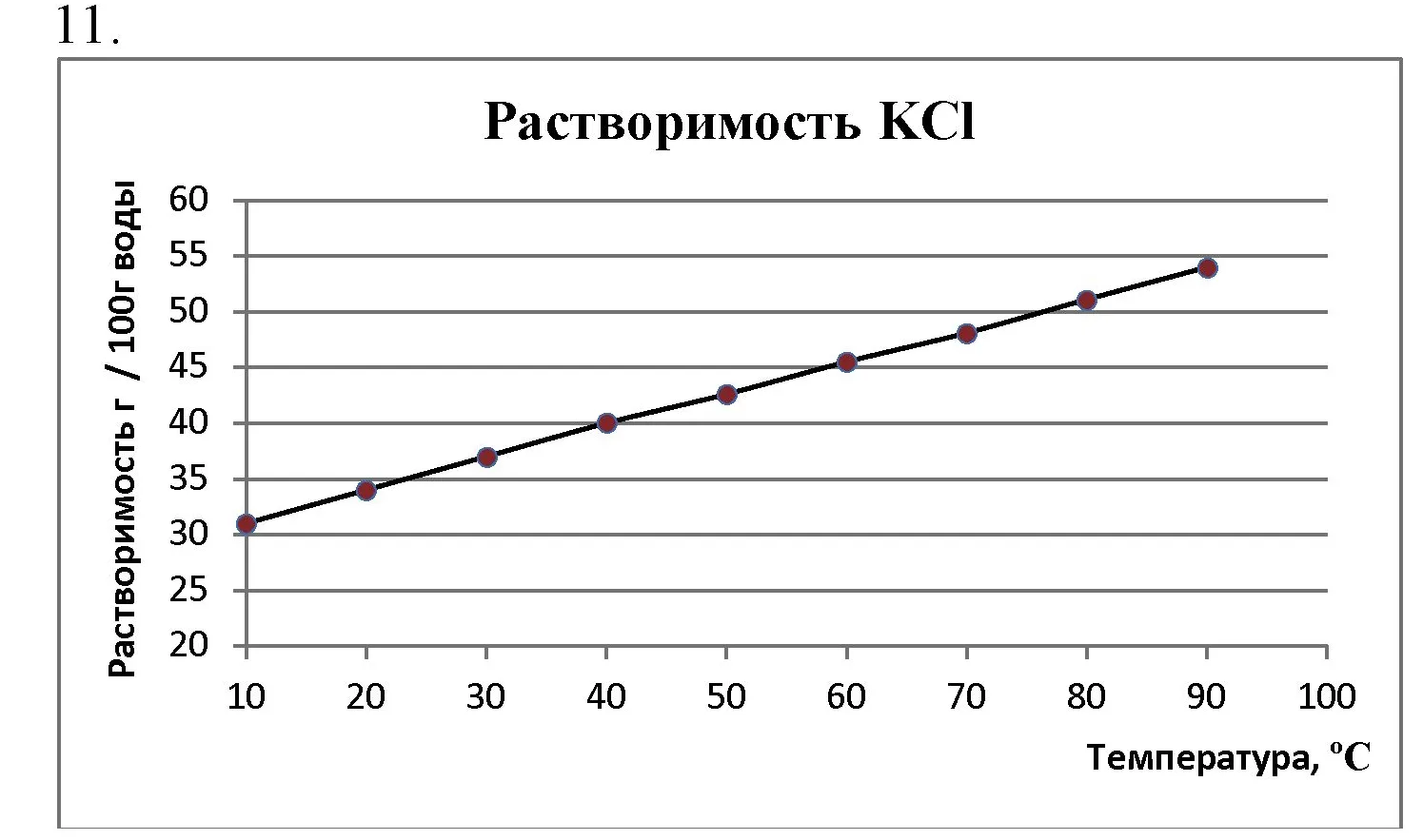 Решение номер 11 (страница 12) гдз по химии 9 класс Габриелян, Остроумов, учебник