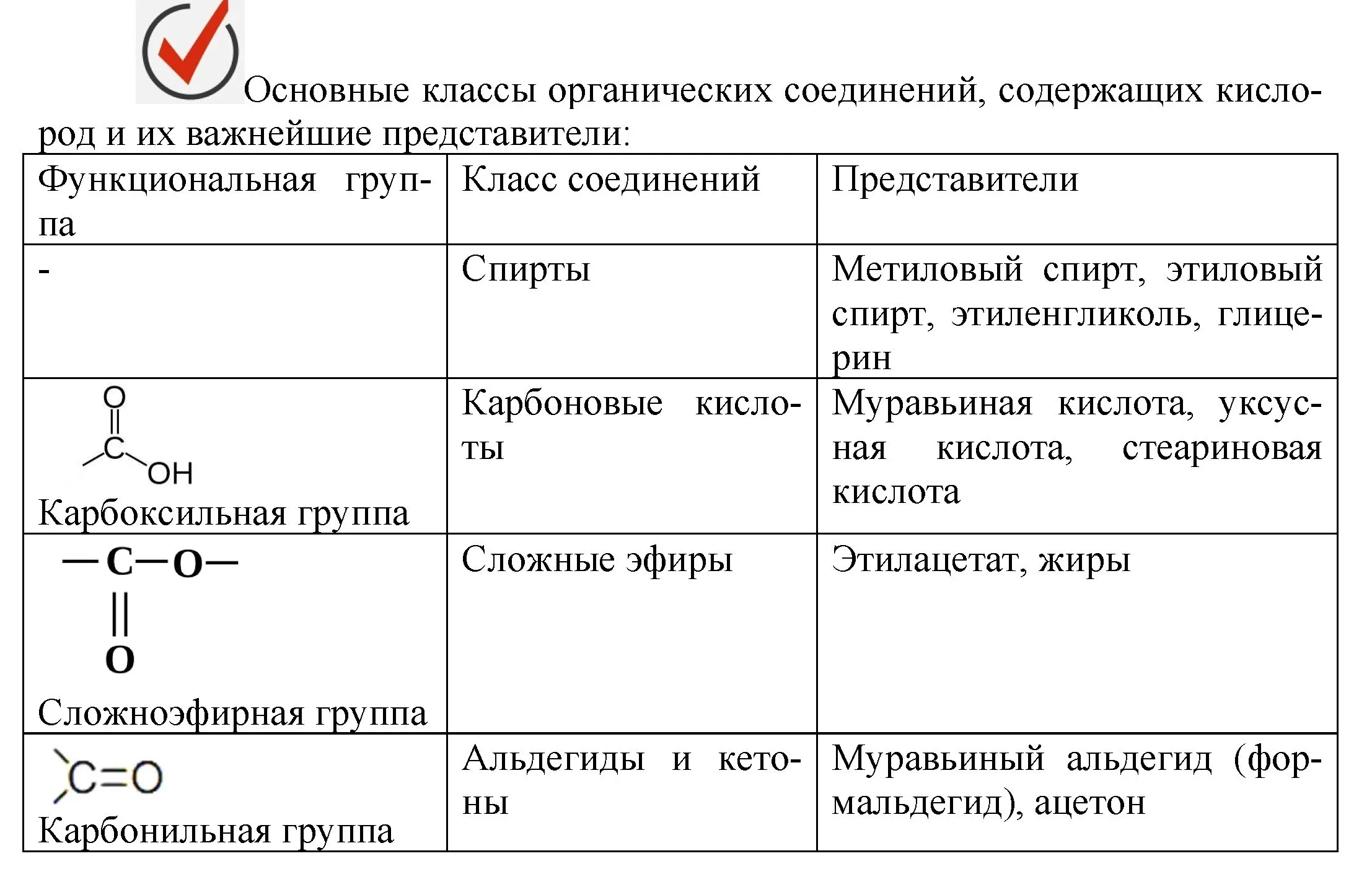 Решение номер ✔ (страница 119) гдз по химии 9 класс Габриелян, Остроумов, учебник