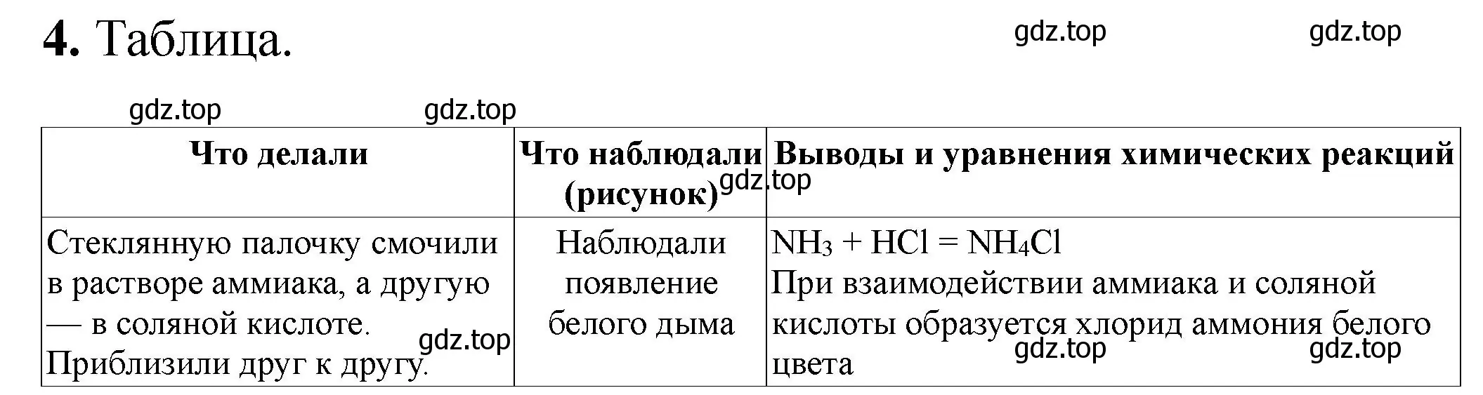 Решение номер 4 (страница 10) гдз по химии 9 класс Габриелян, Аксенова, тетрадь для лабораторных опытов и практических работ