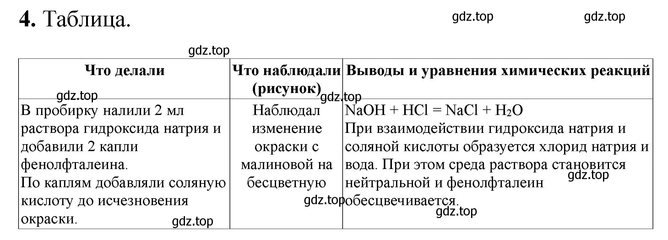 Решение номер 4 (страница 12) гдз по химии 9 класс Габриелян, Аксенова, тетрадь для лабораторных опытов и практических работ