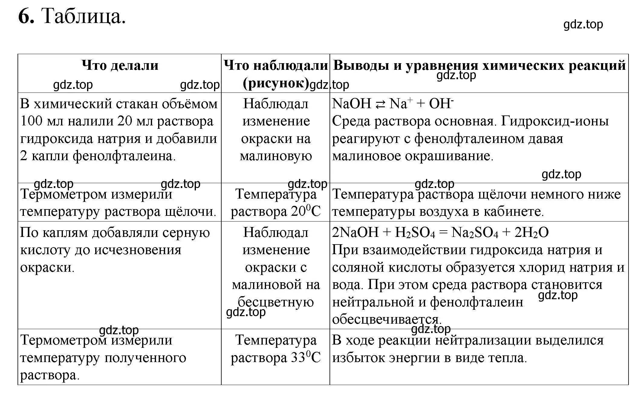 Решение номер 6 (страница 14) гдз по химии 9 класс Габриелян, Аксенова, тетрадь для лабораторных опытов и практических работ