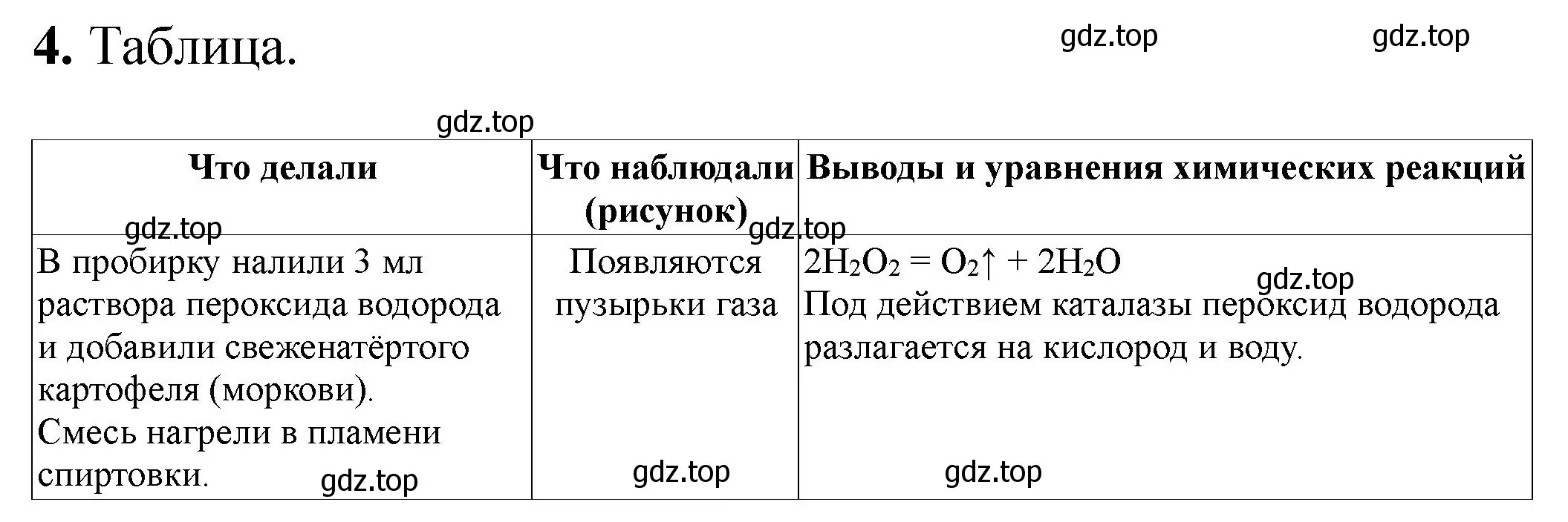 Решение номер 3 (страница 18) гдз по химии 9 класс Габриелян, Аксенова, тетрадь для лабораторных опытов и практических работ