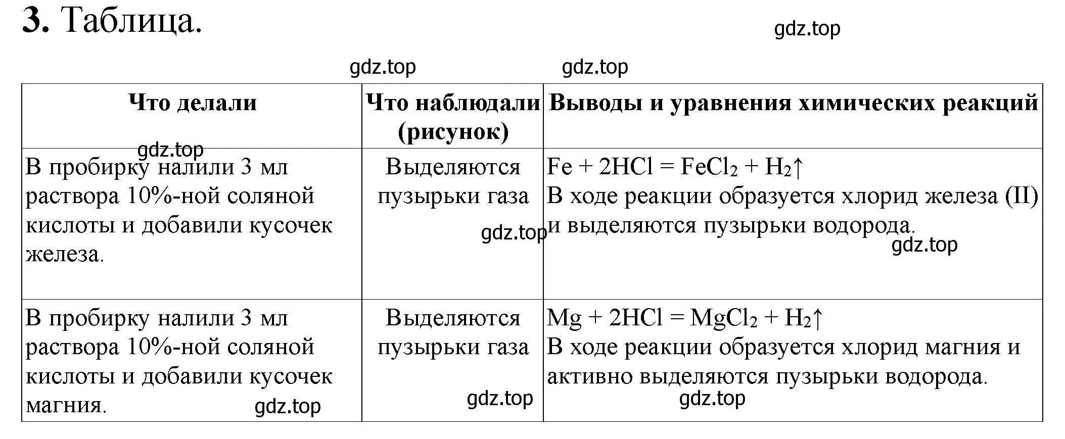 Решение номер 3 (страница 22) гдз по химии 9 класс Габриелян, Аксенова, тетрадь для лабораторных опытов и практических работ