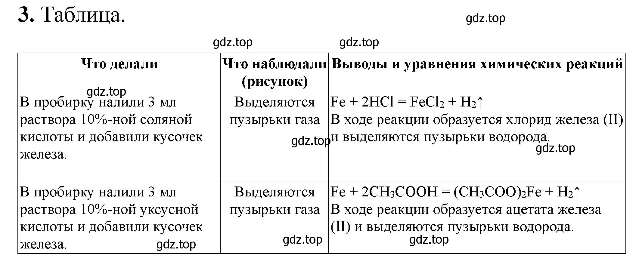 Решение номер 3 (страница 24) гдз по химии 9 класс Габриелян, Аксенова, тетрадь для лабораторных опытов и практических работ