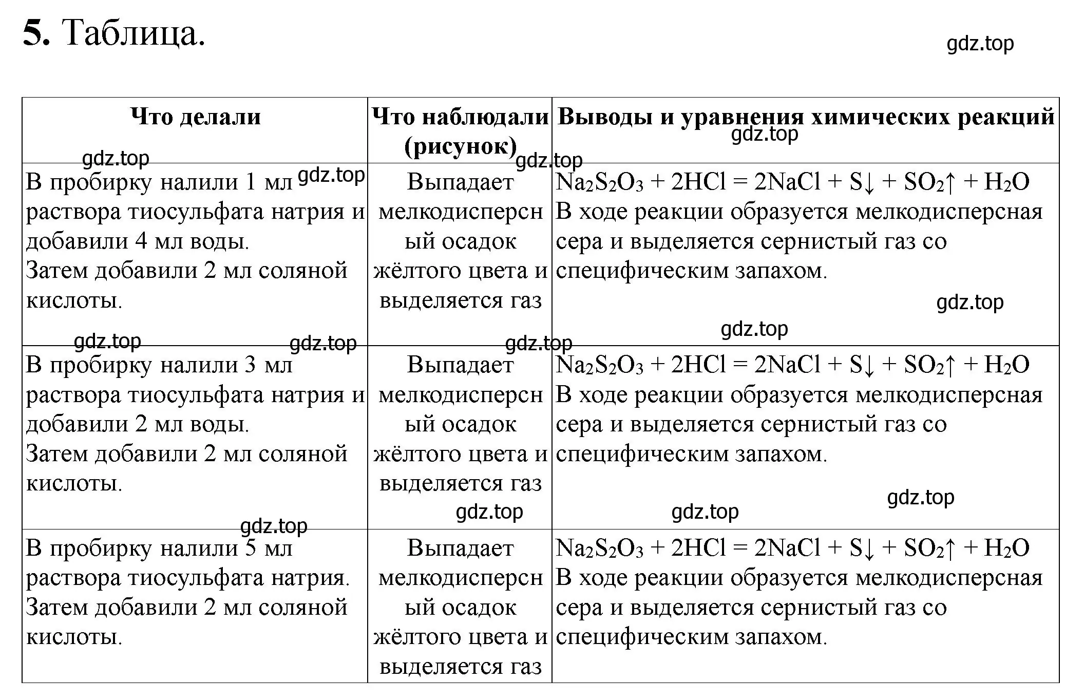 Решение номер 5 (страница 28) гдз по химии 9 класс Габриелян, Аксенова, тетрадь для лабораторных опытов и практических работ