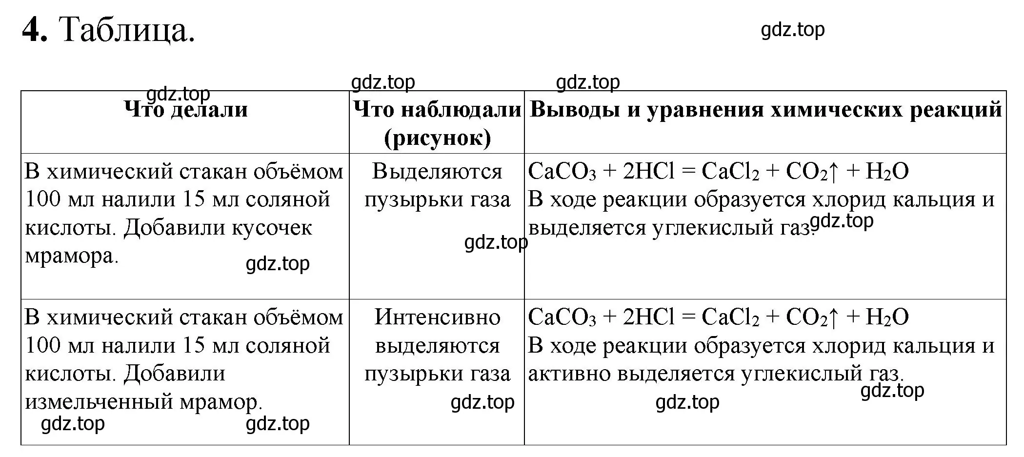 Решение номер 4 (страница 30) гдз по химии 9 класс Габриелян, Аксенова, тетрадь для лабораторных опытов и практических работ