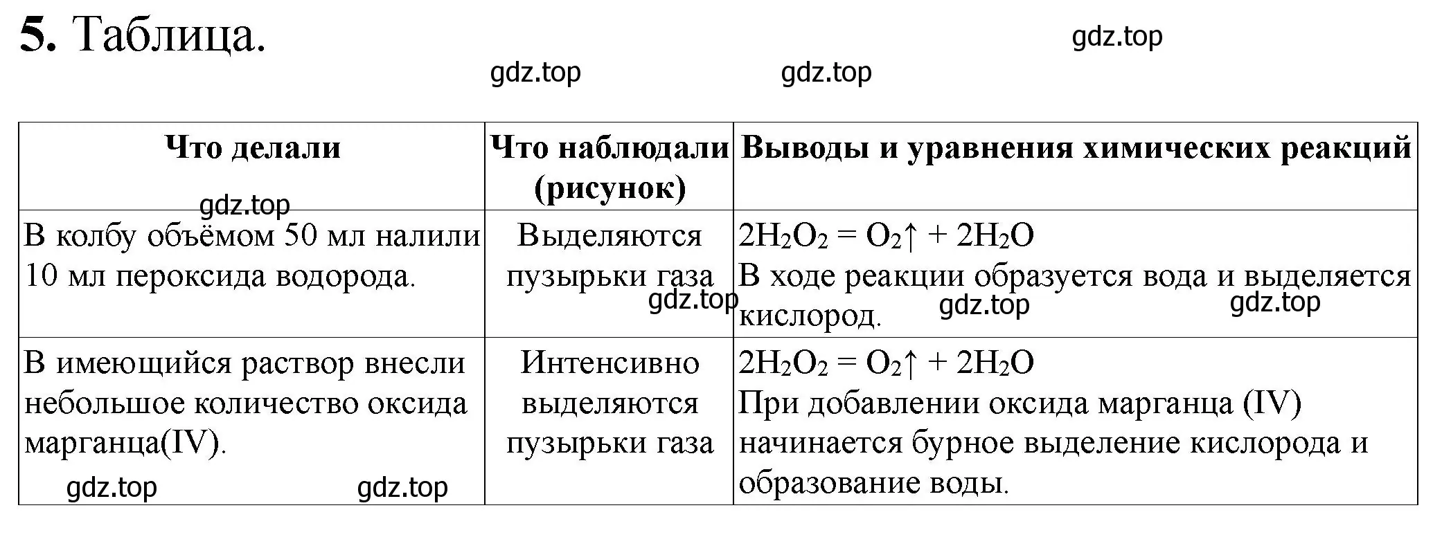 Решение номер 5 (страница 32) гдз по химии 9 класс Габриелян, Аксенова, тетрадь для лабораторных опытов и практических работ