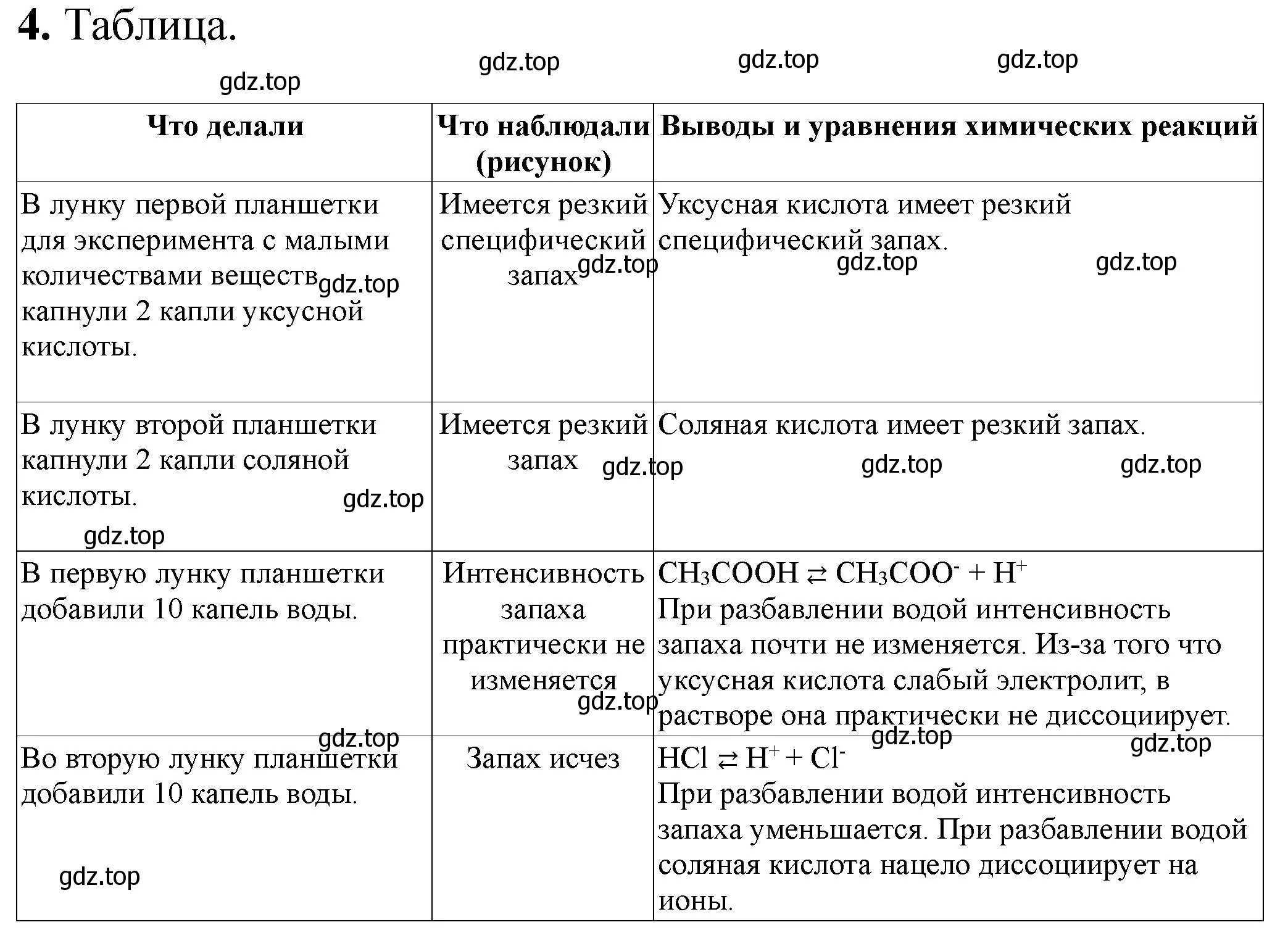 Решение номер 4 (страница 34) гдз по химии 9 класс Габриелян, Аксенова, тетрадь для лабораторных опытов и практических работ