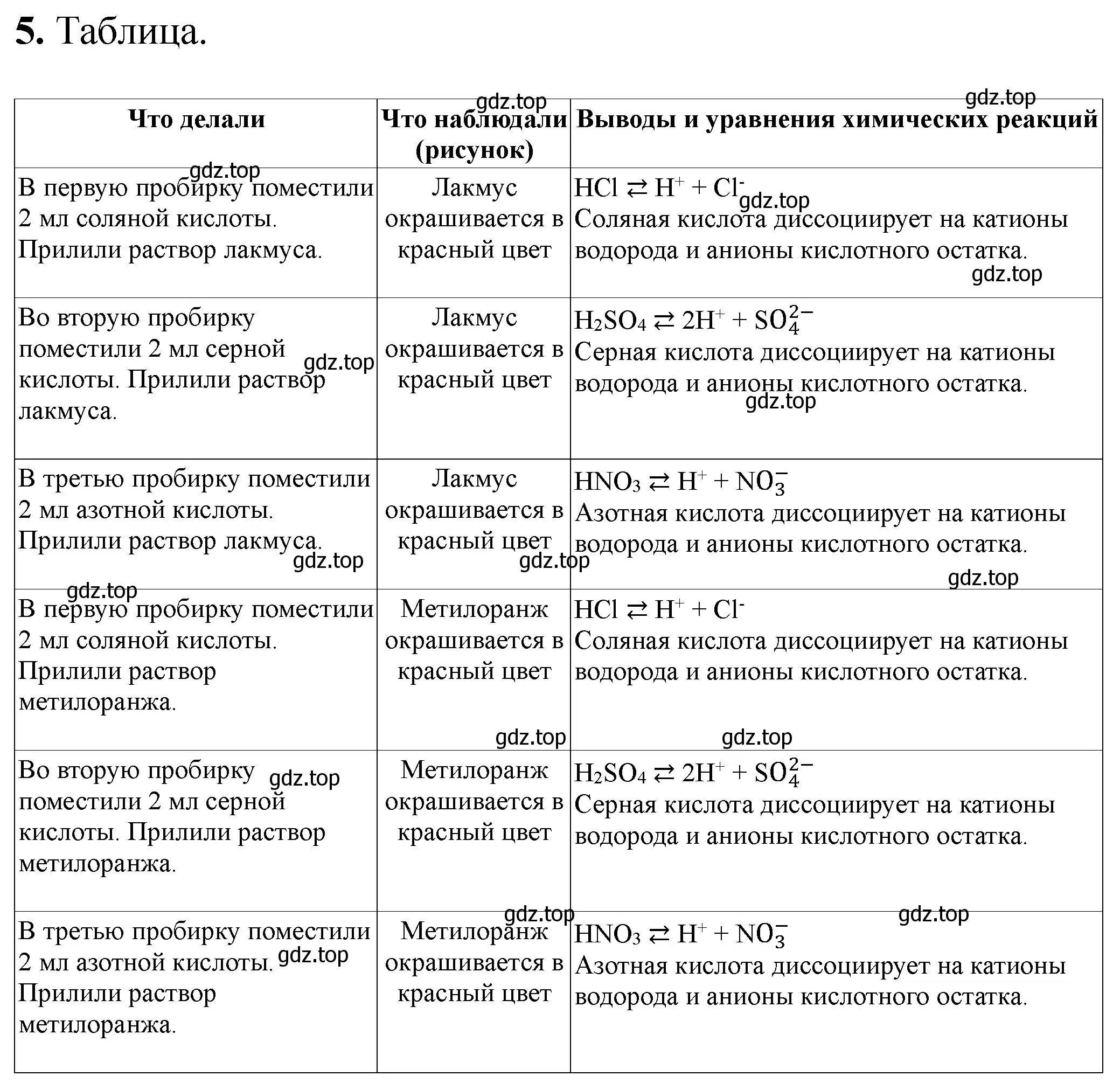 Решение номер 5 (страница 36) гдз по химии 9 класс Габриелян, Аксенова, тетрадь для лабораторных опытов и практических работ