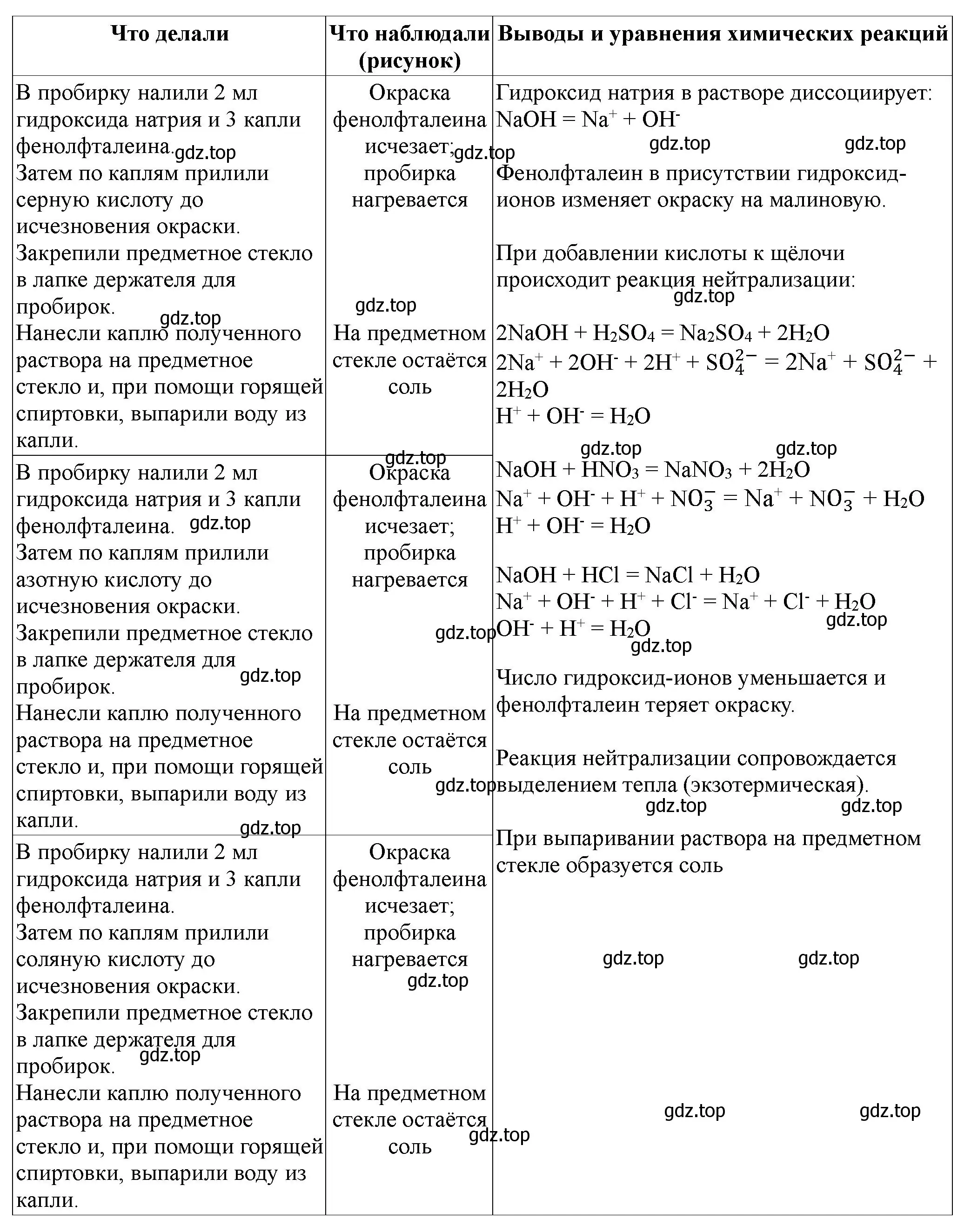 Решение номер 7 (страница 38) гдз по химии 9 класс Габриелян, Аксенова, тетрадь для лабораторных опытов и практических работ